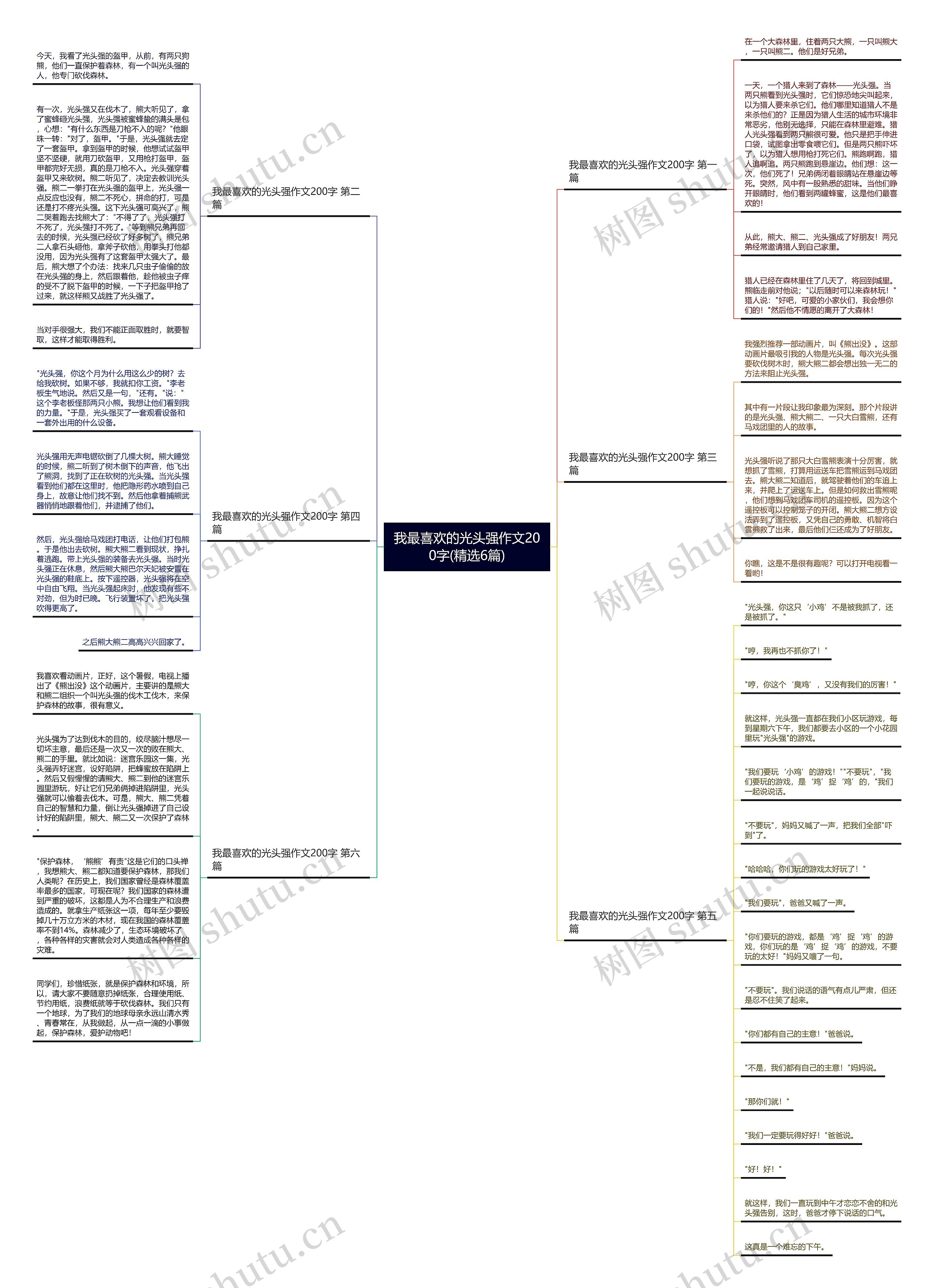 我最喜欢的光头强作文200字(精选6篇)思维导图