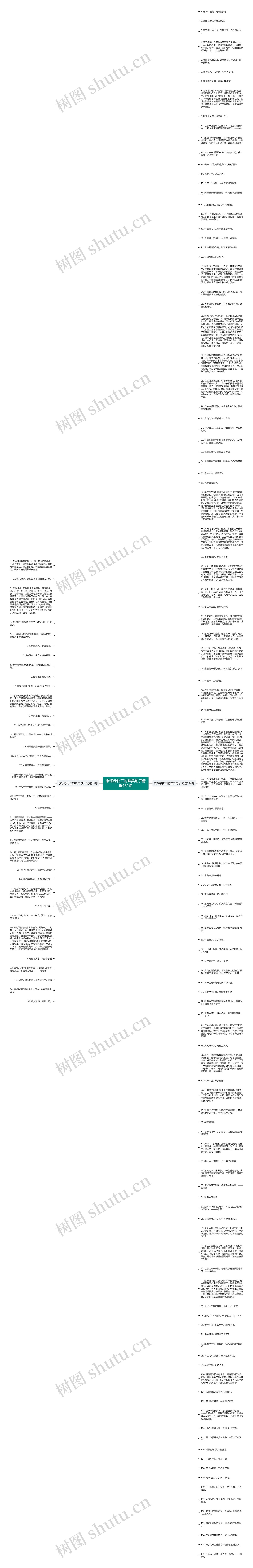 歌颂绿化工的唯美句子精选151句思维导图