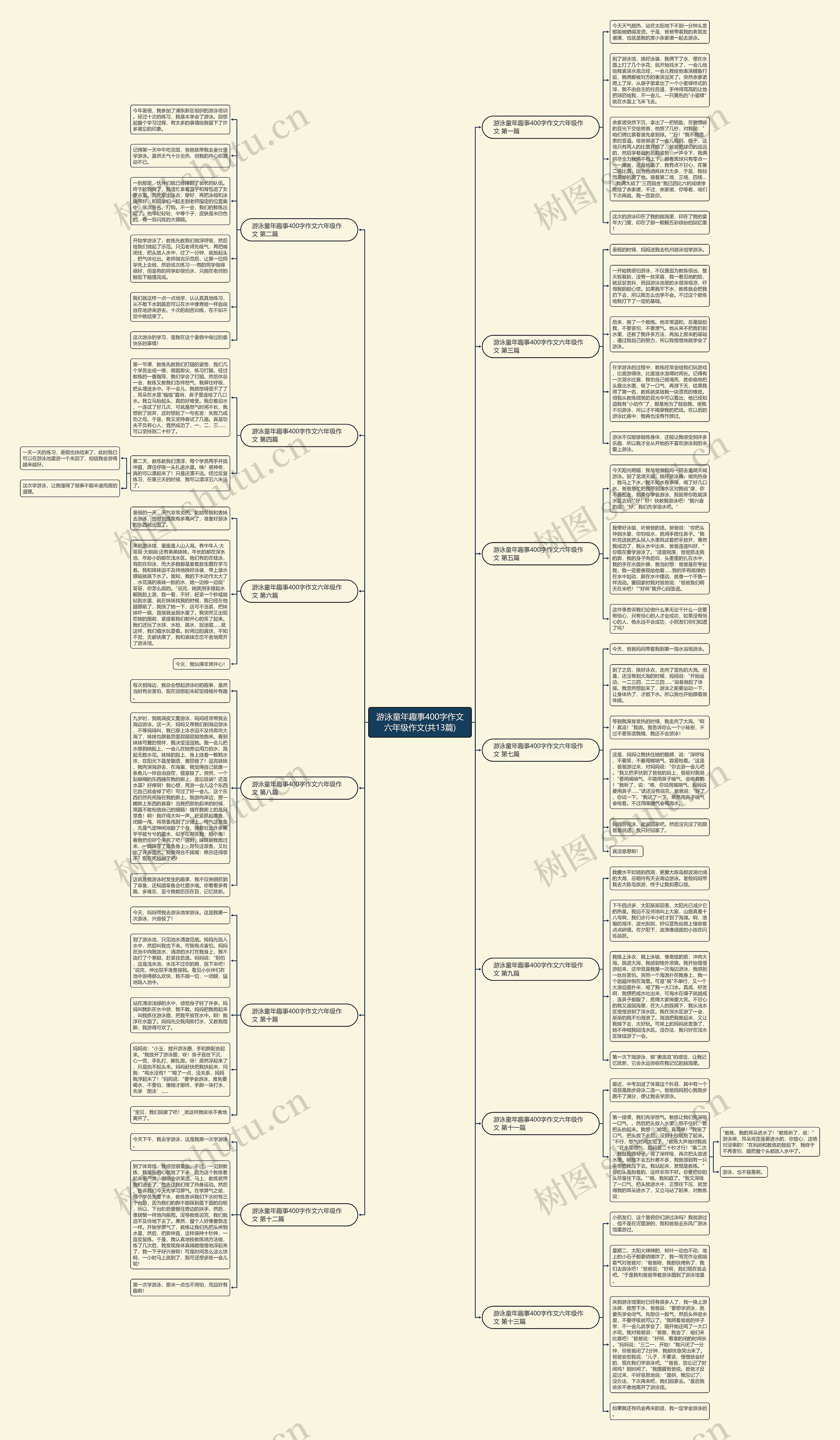 游泳童年趣事400字作文六年级作文(共13篇)思维导图