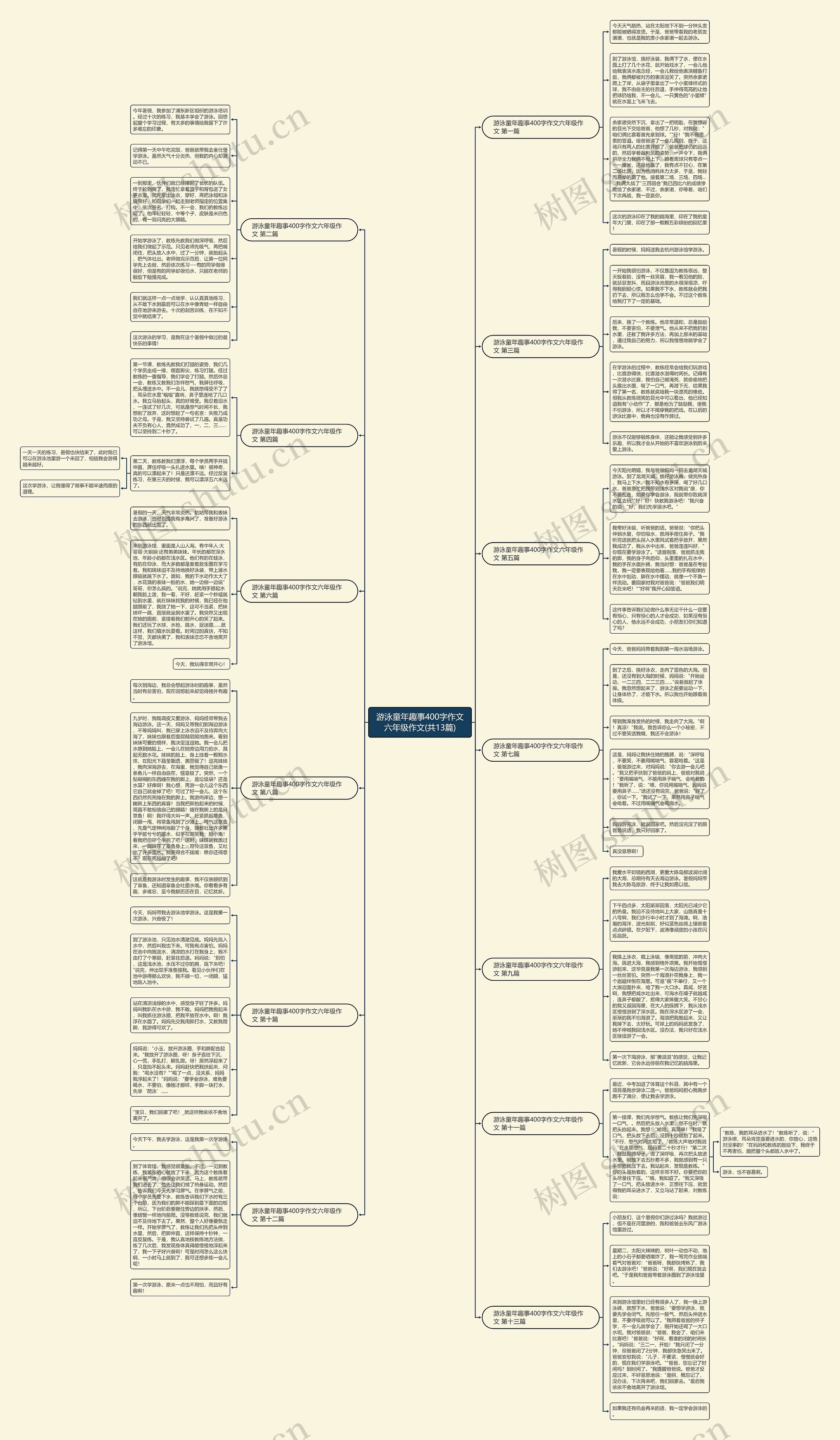 游泳童年趣事400字作文六年级作文(共13篇) 游泳童年趣事400字作文六年级作文(共13篇)