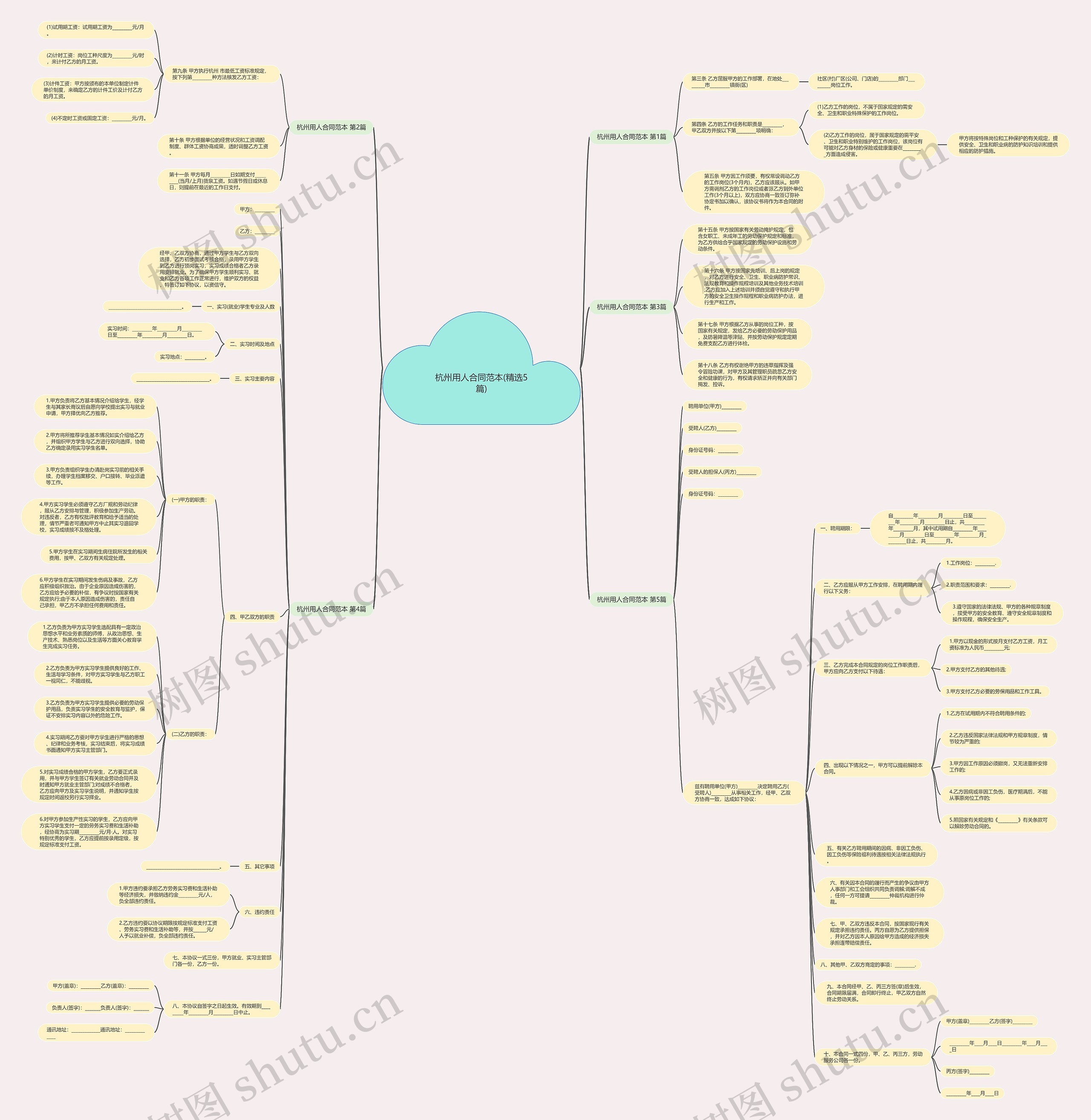 杭州用人合同范本(精选5篇)思维导图