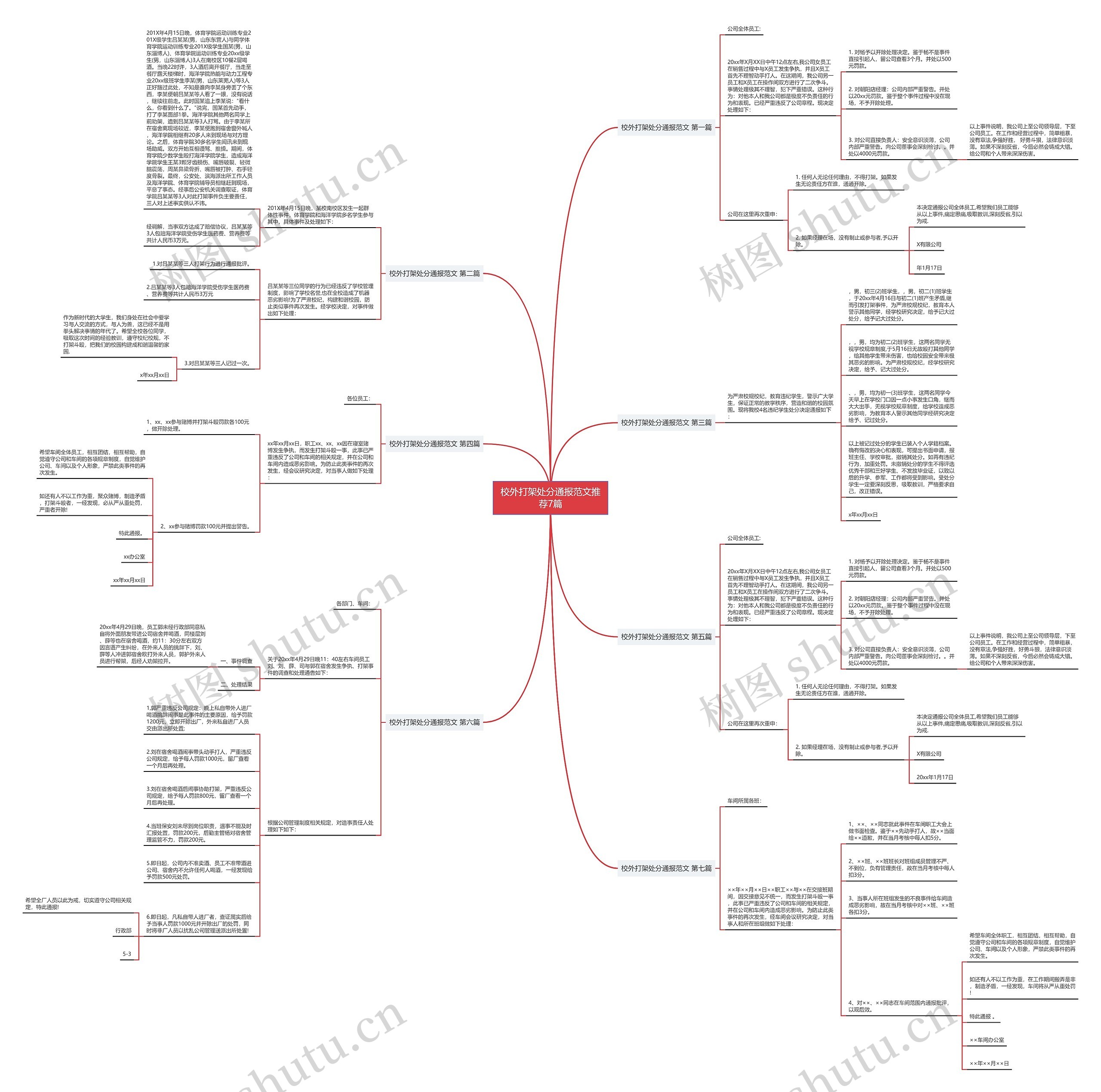 校外打架处分通报范文推荐7篇 校外打架处分通报范文推荐7篇