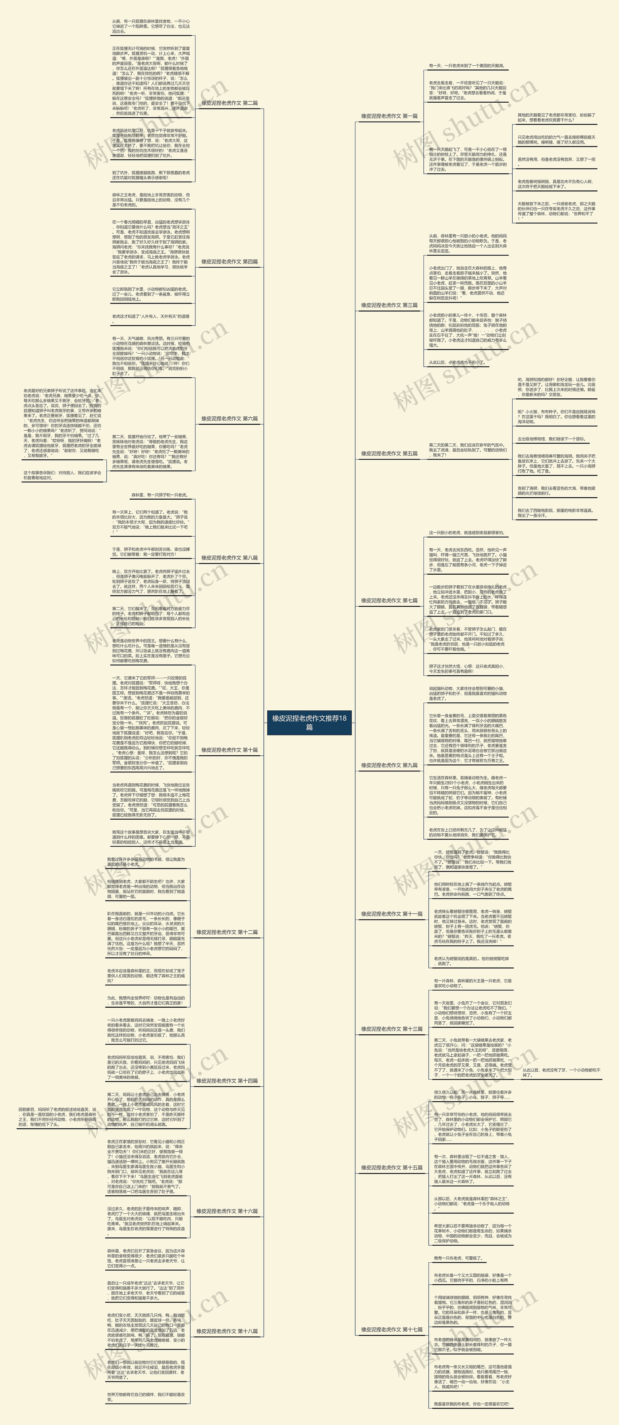 橡皮泥捏老虎作文推荐18篇思维导图