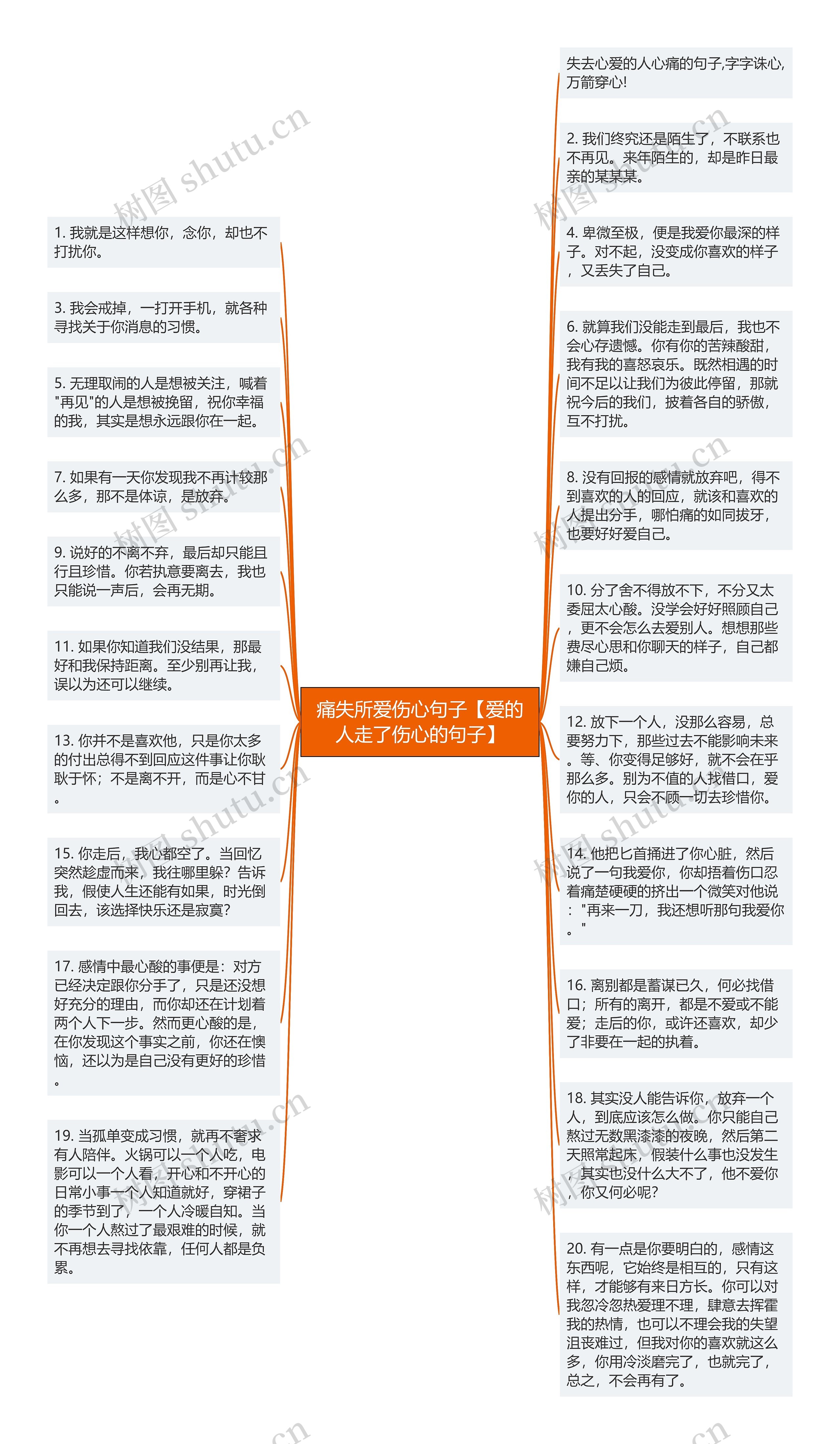 痛失所爱伤心句子【爱的人走了伤心的句子】思维导图