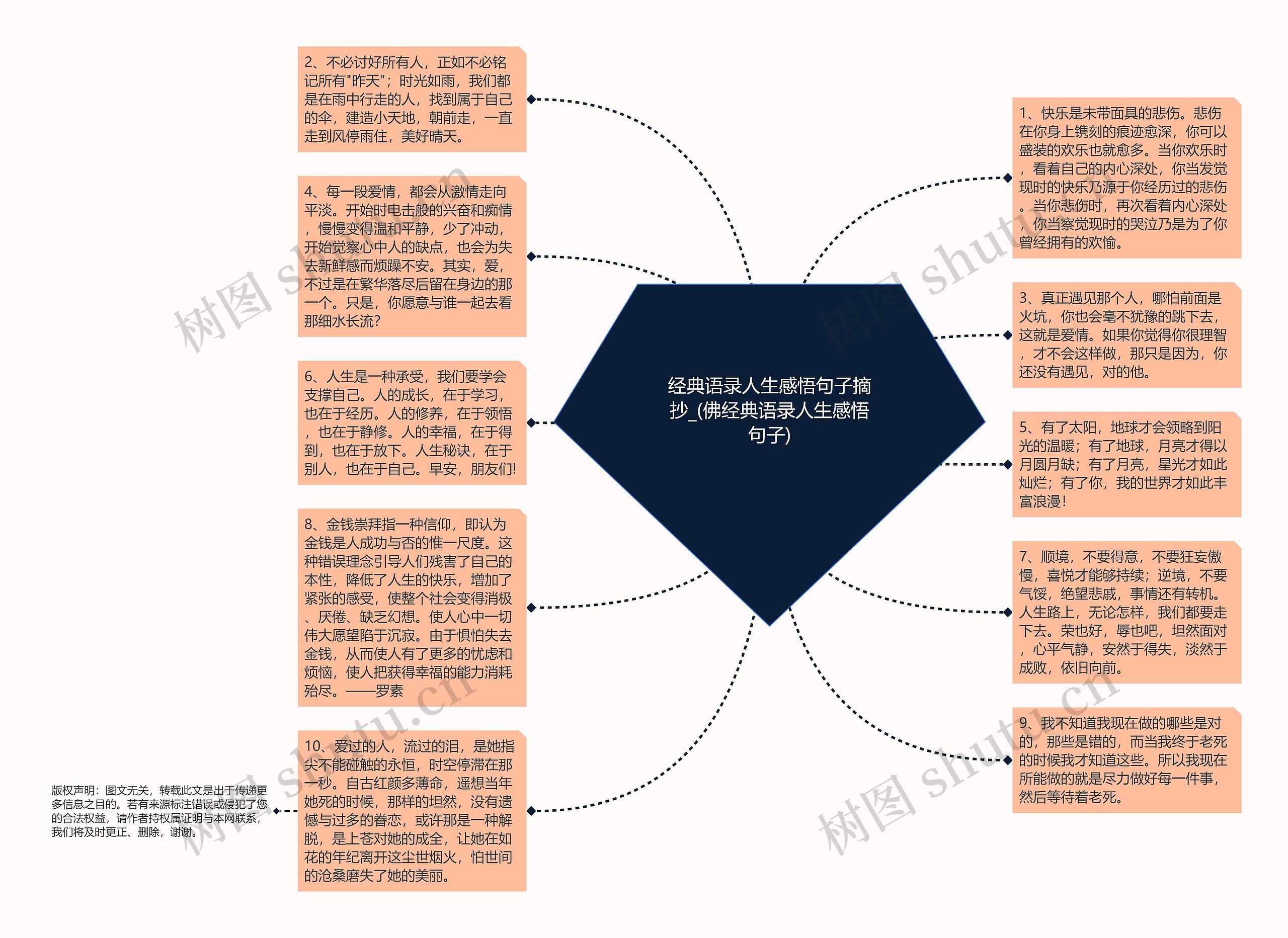 经典语录人生感悟句子摘抄_(佛经典语录人生感悟句子)思维导图