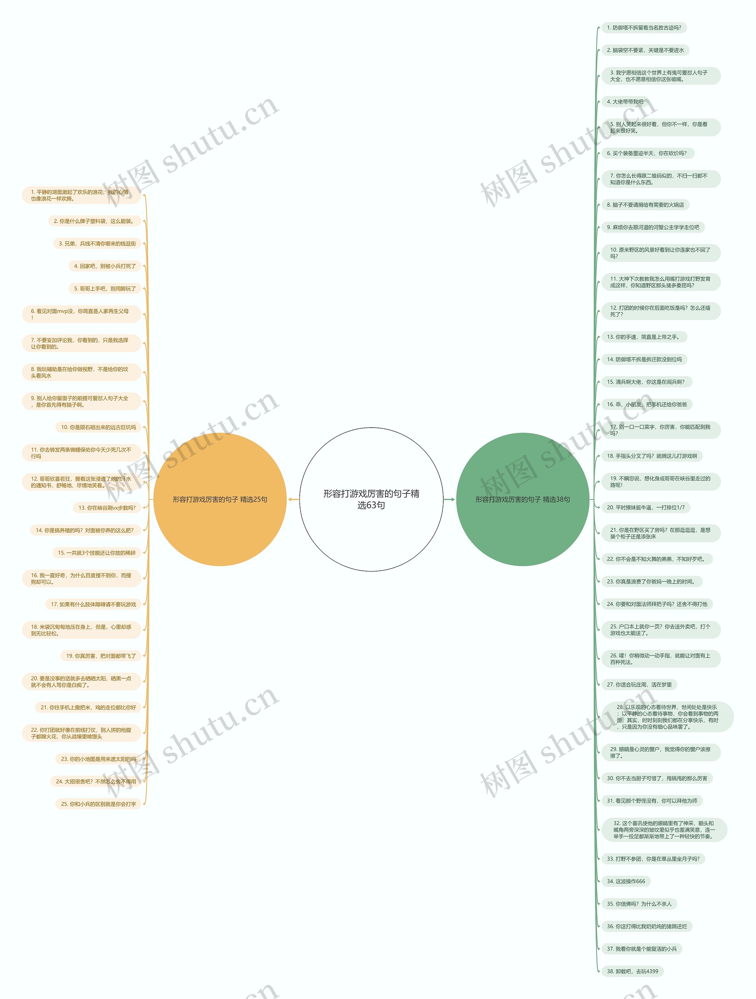 形容打游戏厉害的句子精选63句思维导图