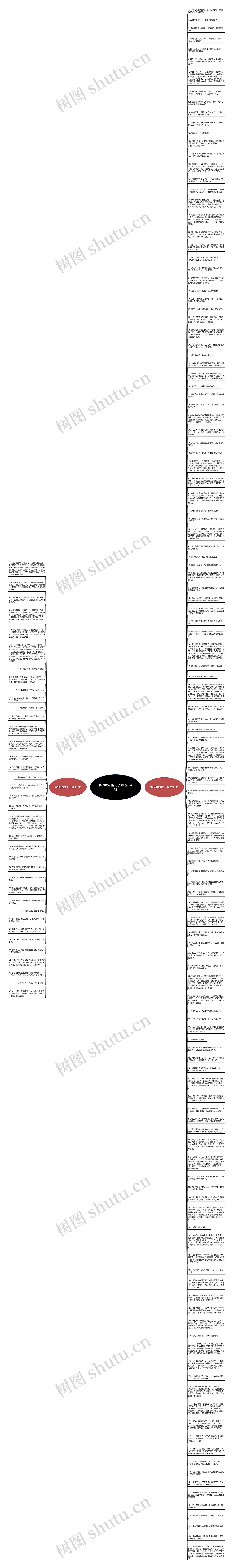 描写励志的句子精选164句思维导图