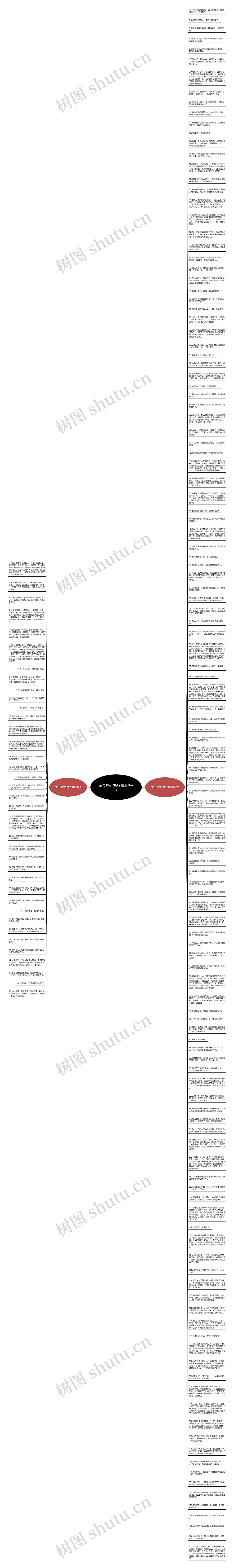 描写励志的句子精选164句思维导图高清图 描写励志的句子精选164句思维导图