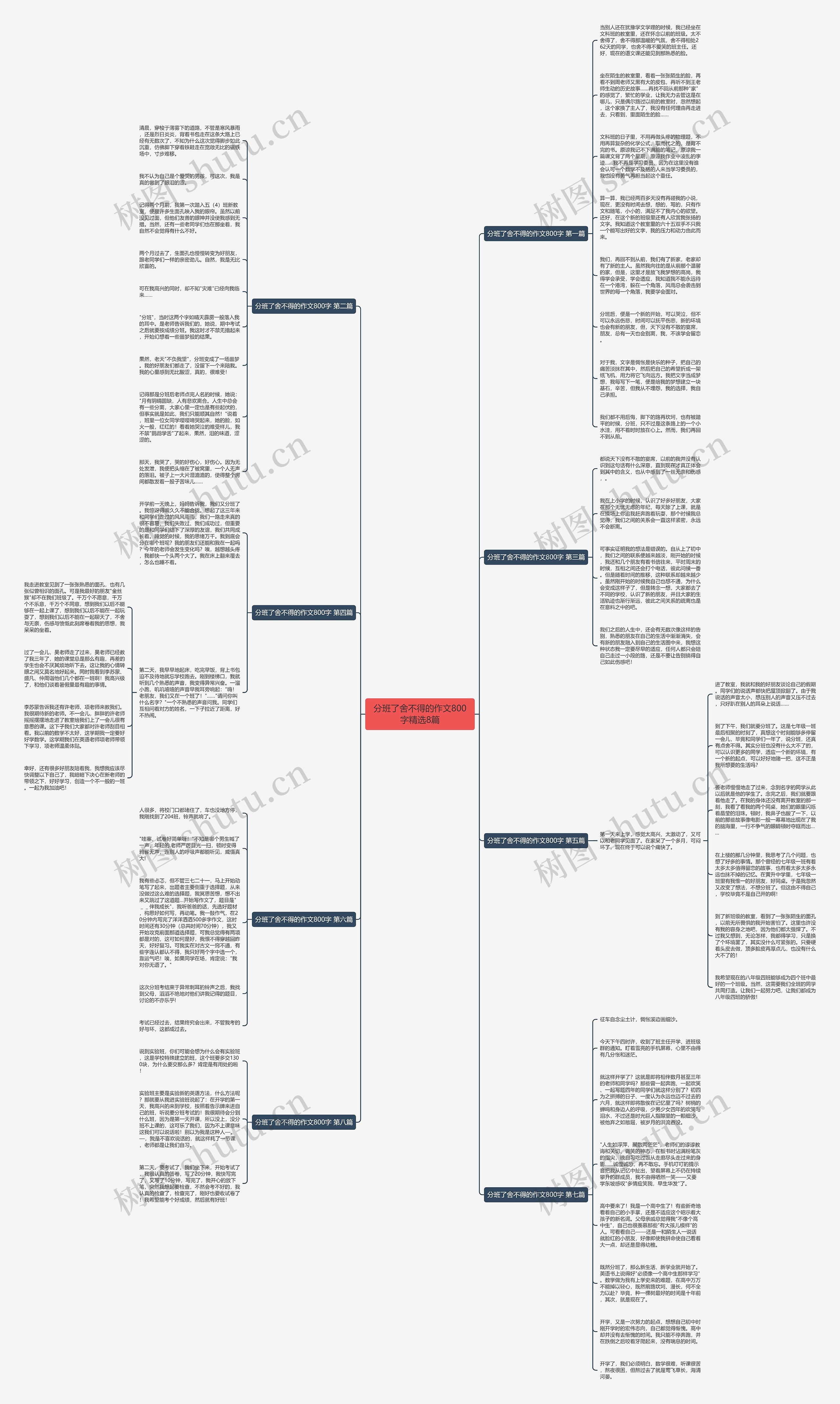 分班了舍不得的作文800字精选8篇思维导图