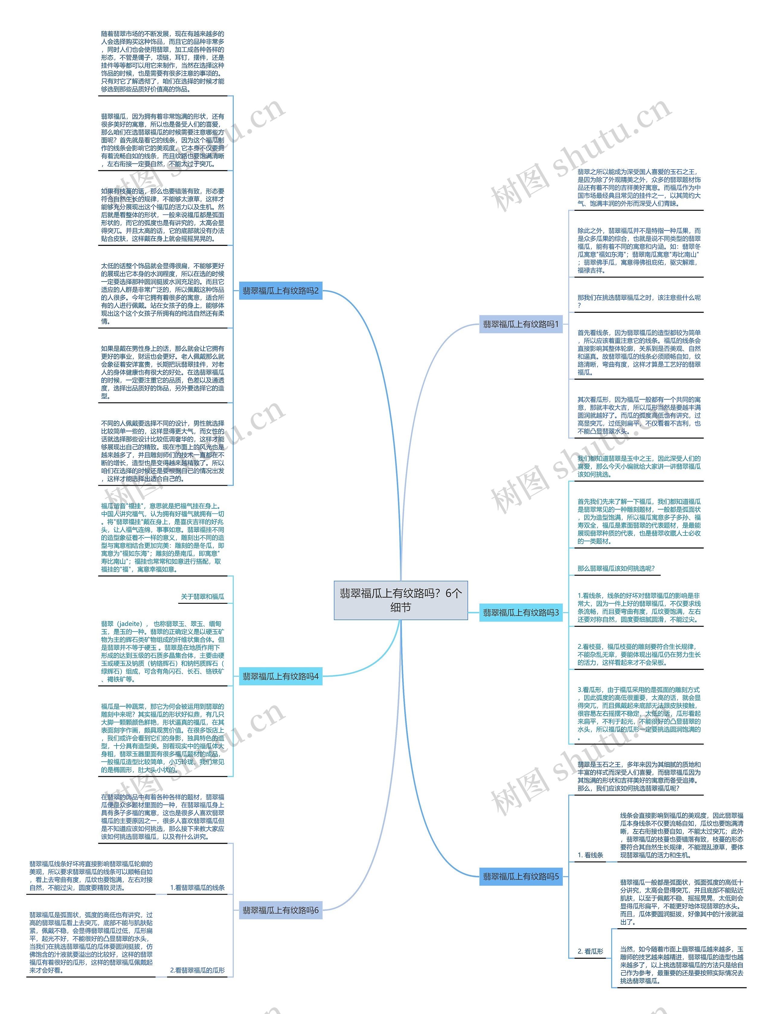 翡翠福瓜上有纹路吗？6个细节思维导图