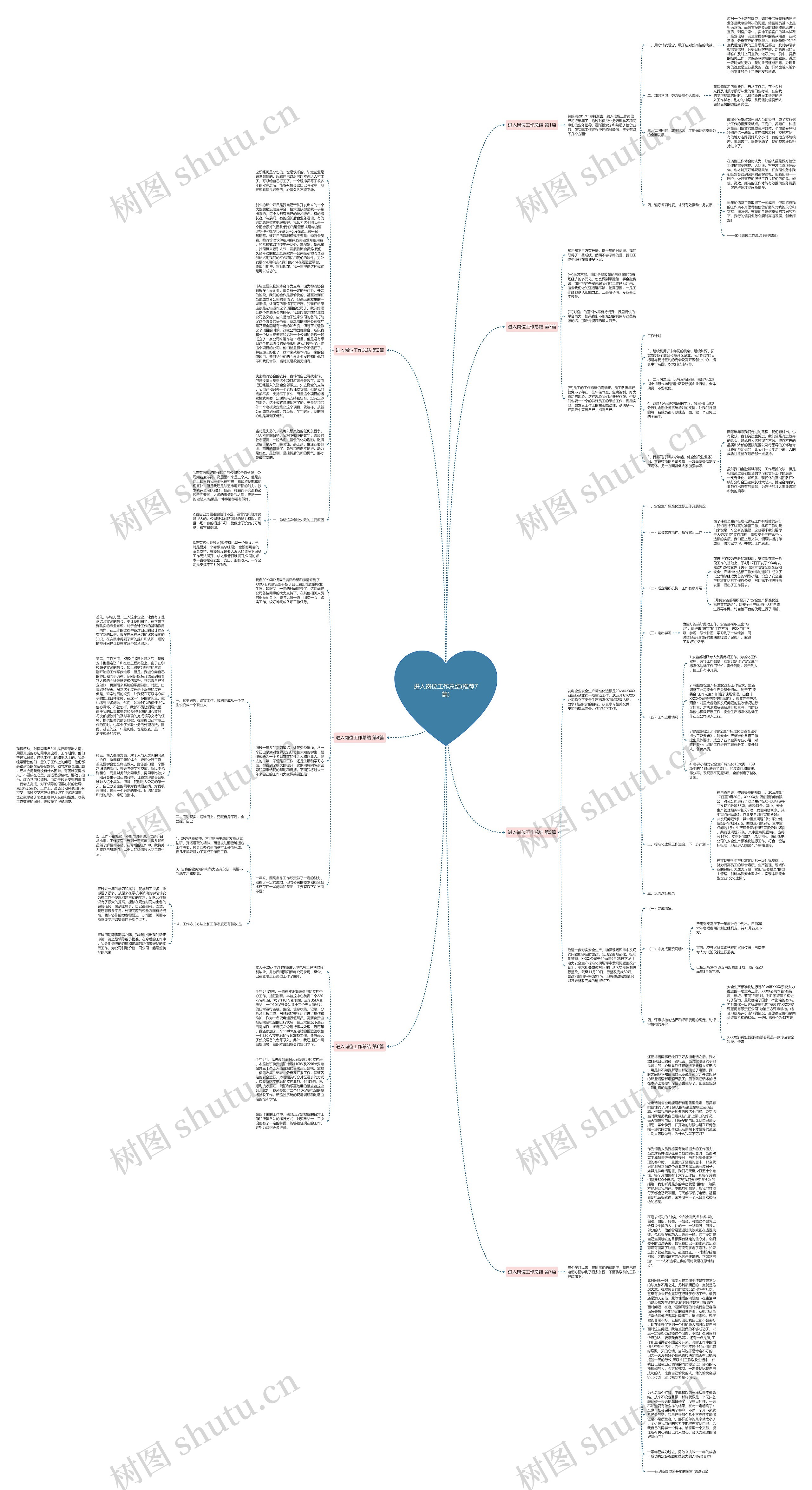进入岗位工作总结(推荐7篇)思维导图