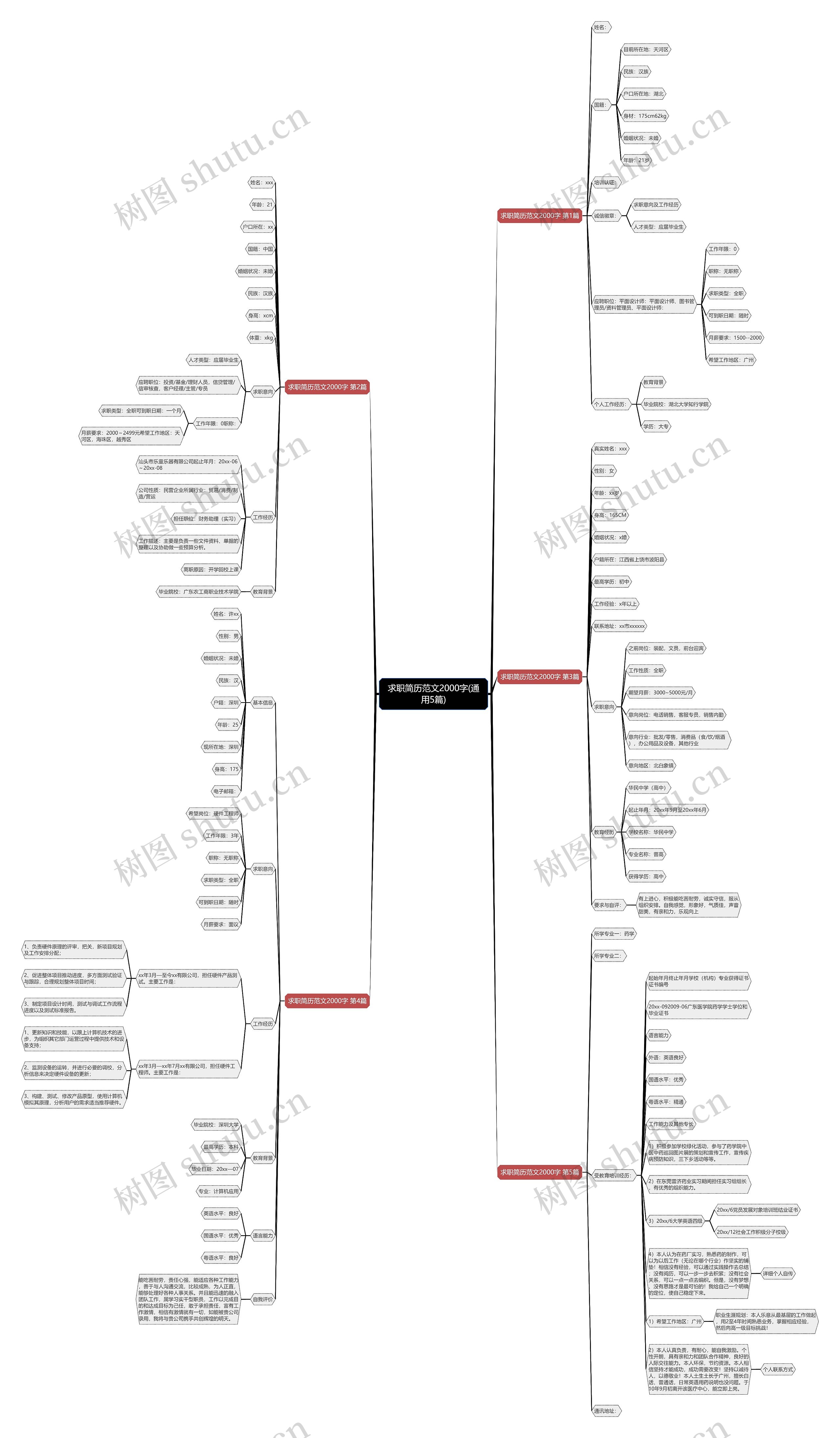 求职简历范文2000字(通用5篇)思维导图