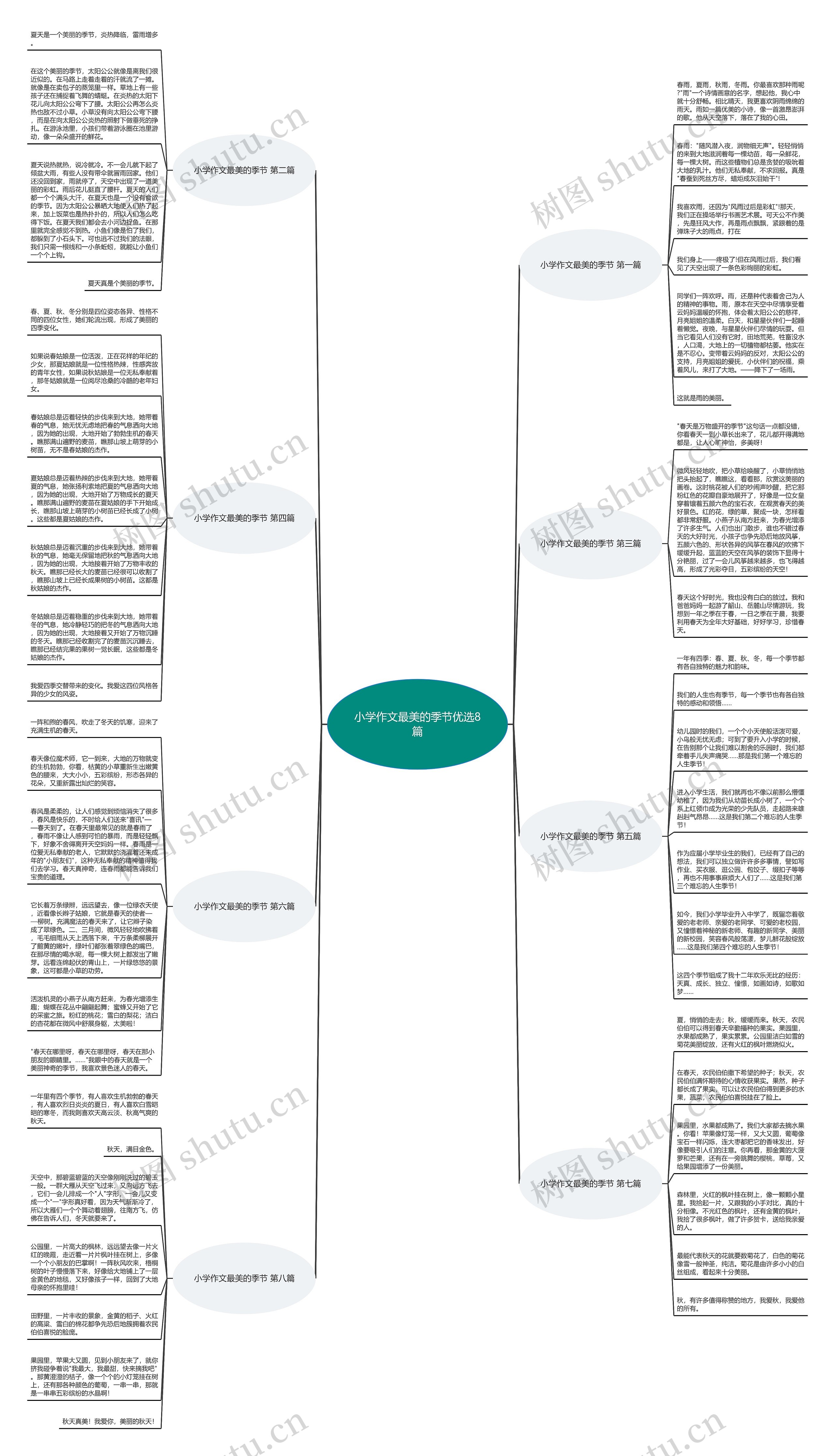 小学作文最美的季节优选8篇思维导图
