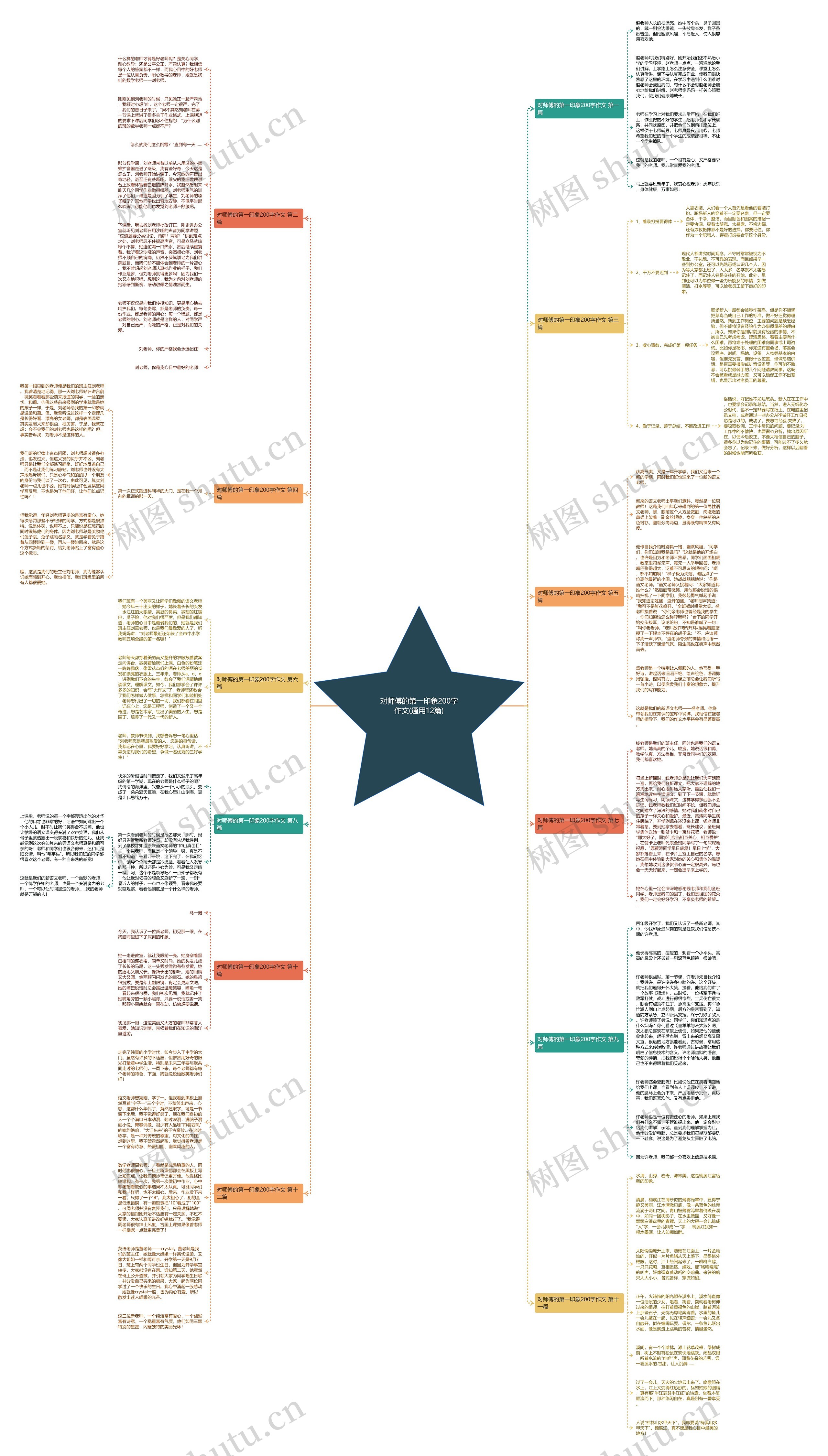 对师傅的第一印象200字作文(通用12篇)思维导图