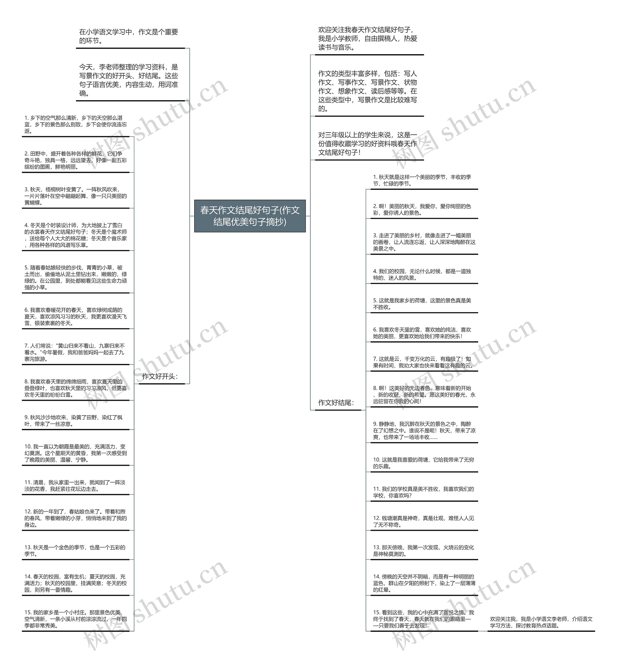 春天作文结尾好句子(作文结尾优美句子摘抄)思维导图