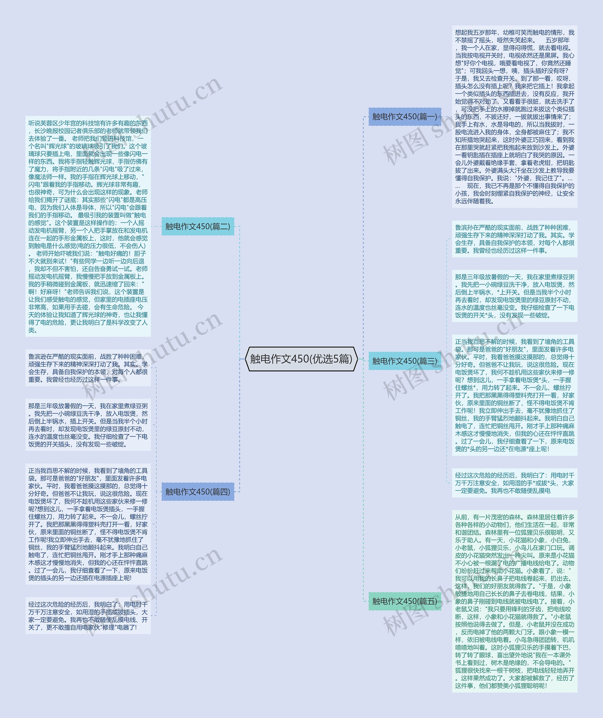 触电作文450(优选5篇)思维导图
