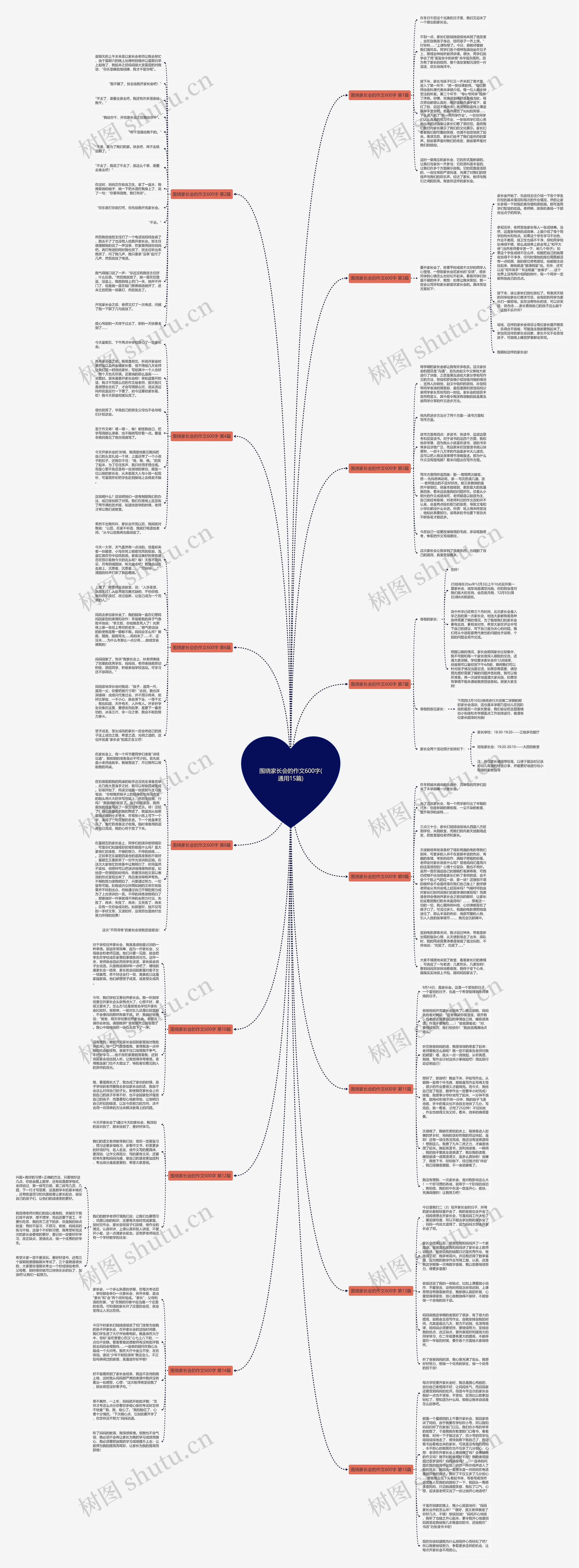 围绕家长会的作文600字(通用15篇)思维导图