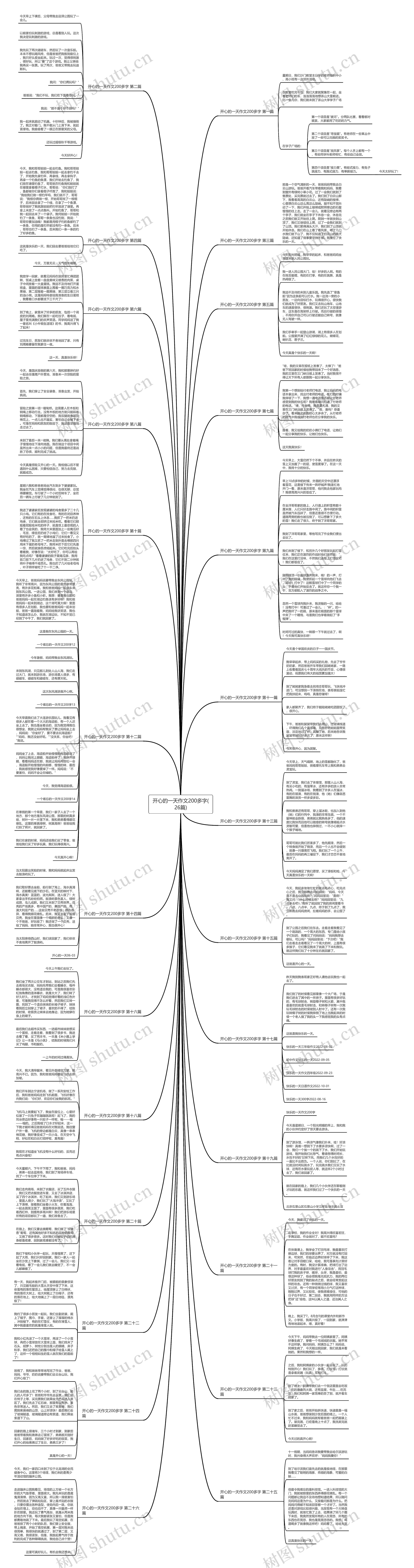 开心的一天作文200多字(26篇)思维导图