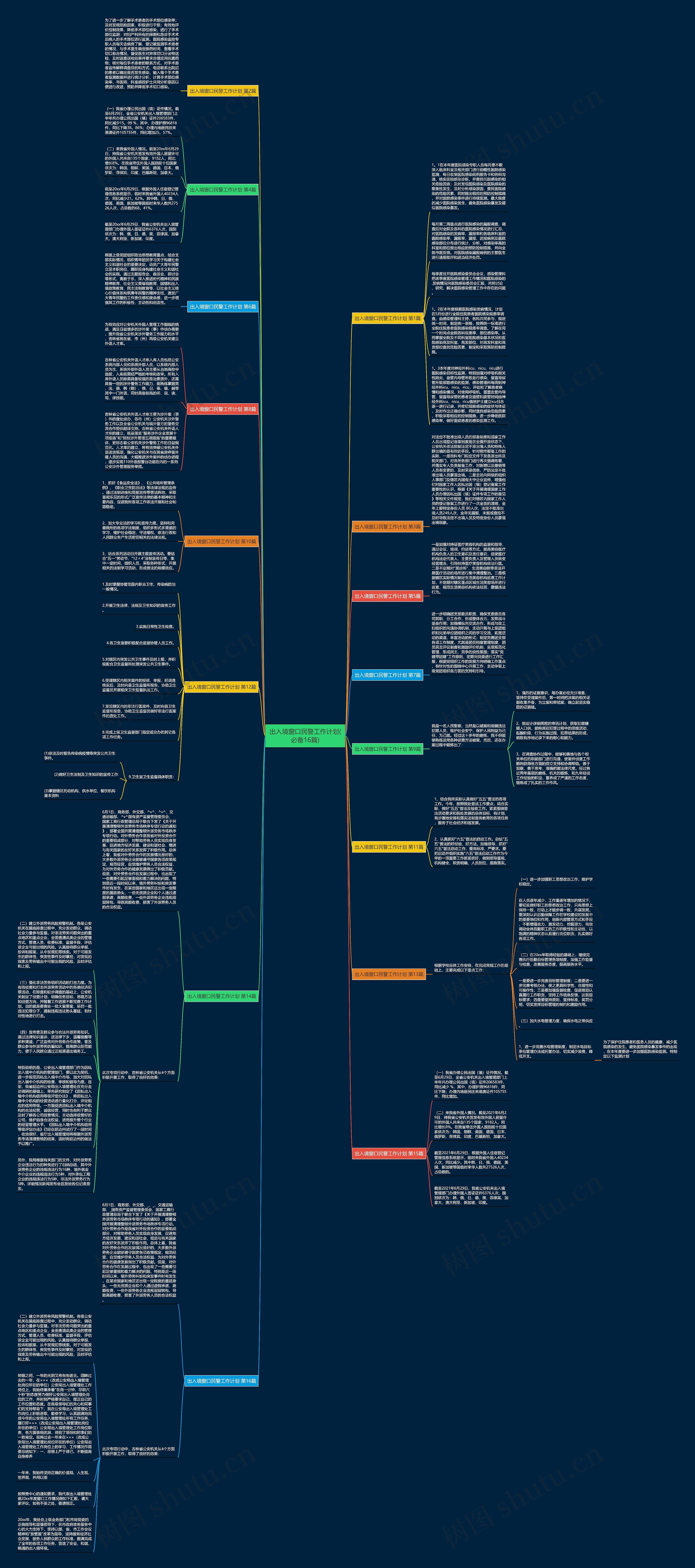 出入境窗口民警工作计划(必备16篇)思维导图