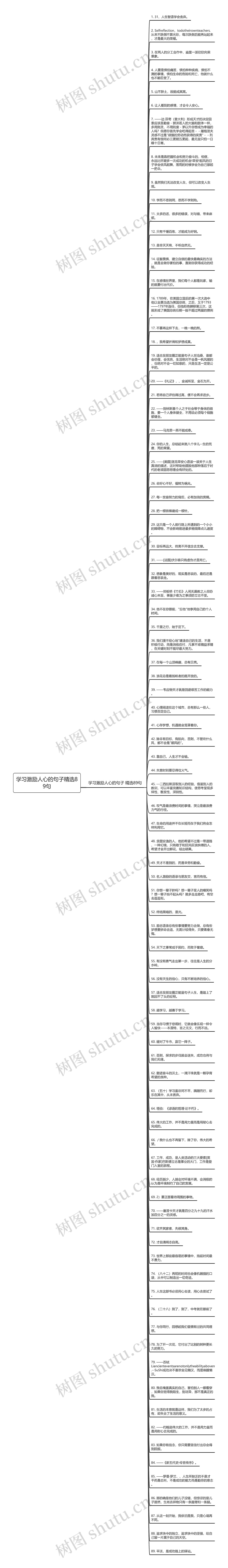 学习激励人心的句子精选89句