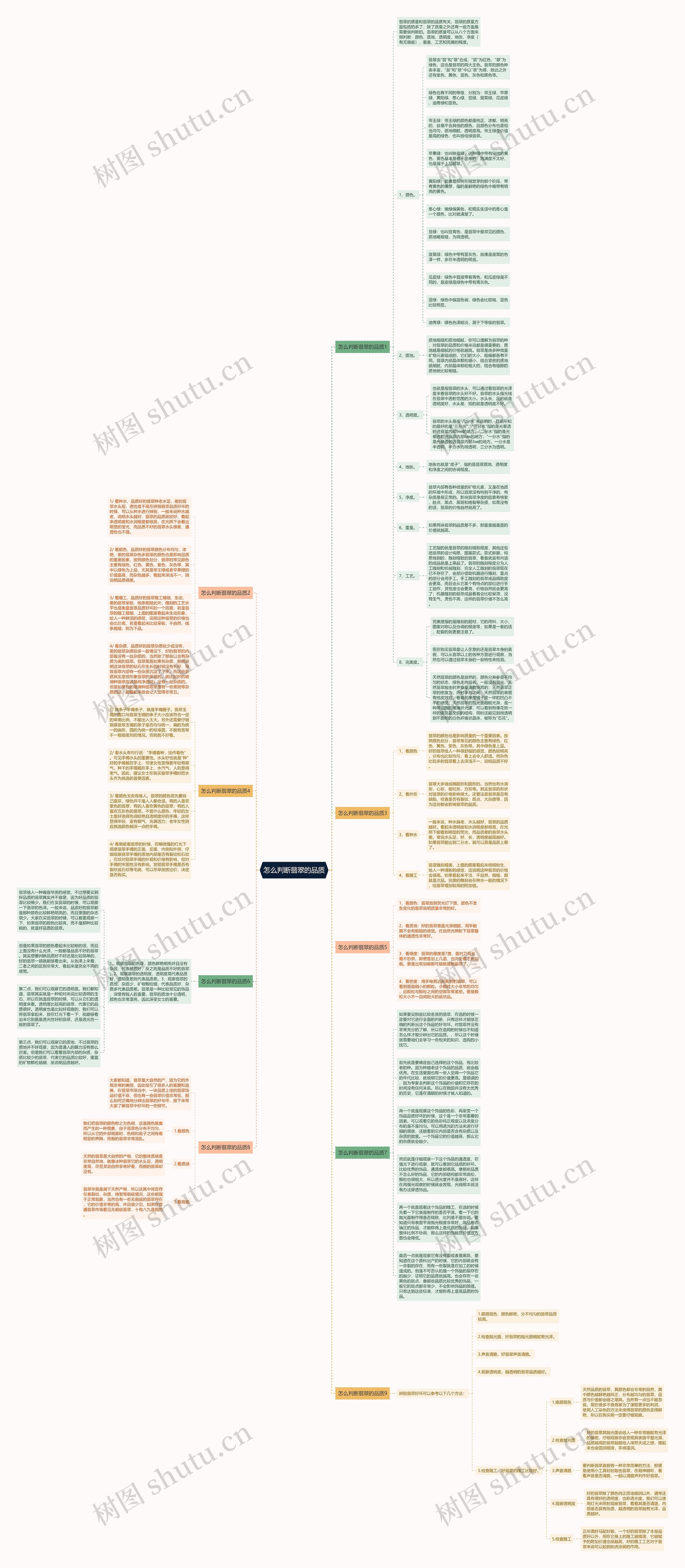 怎么判断翡翠的品质思维导图