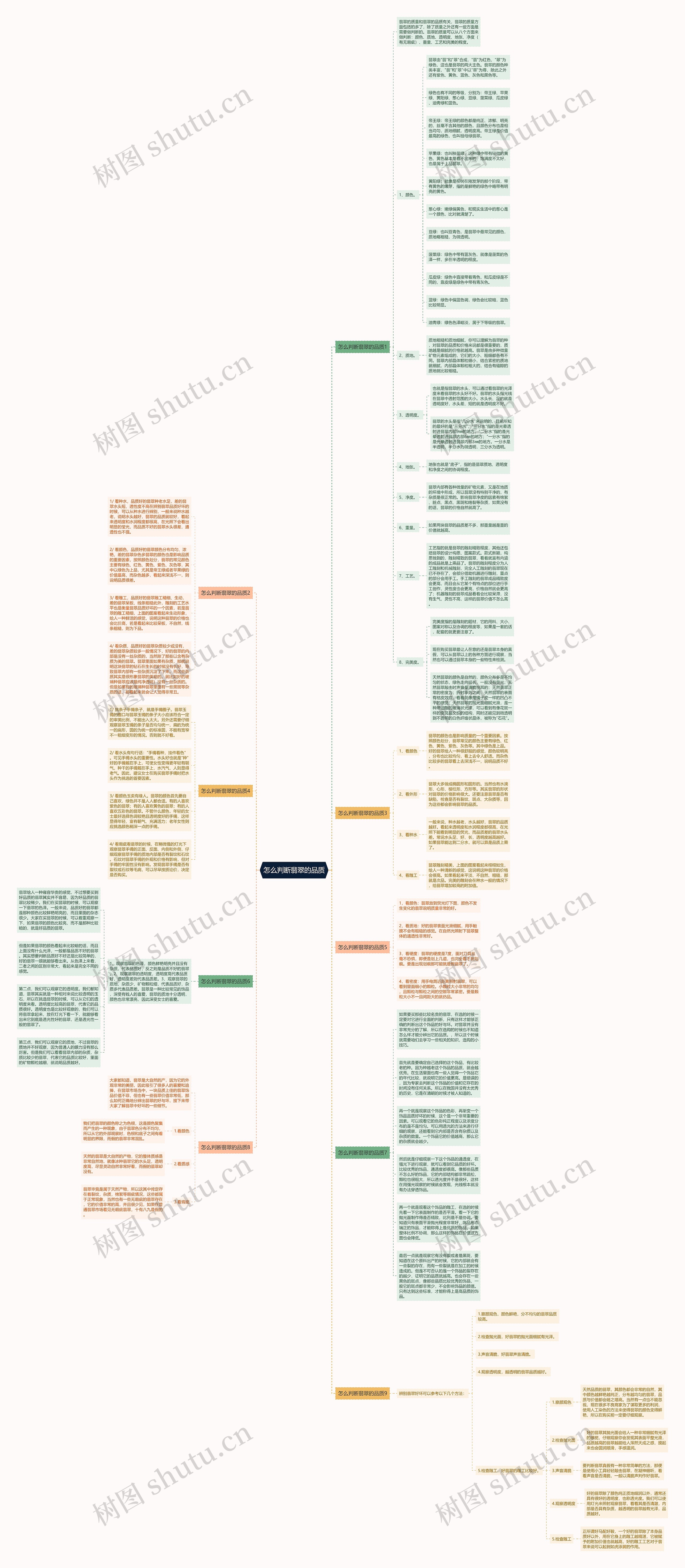 怎么判断翡翠的品质 怎么判断翡翠的品质
