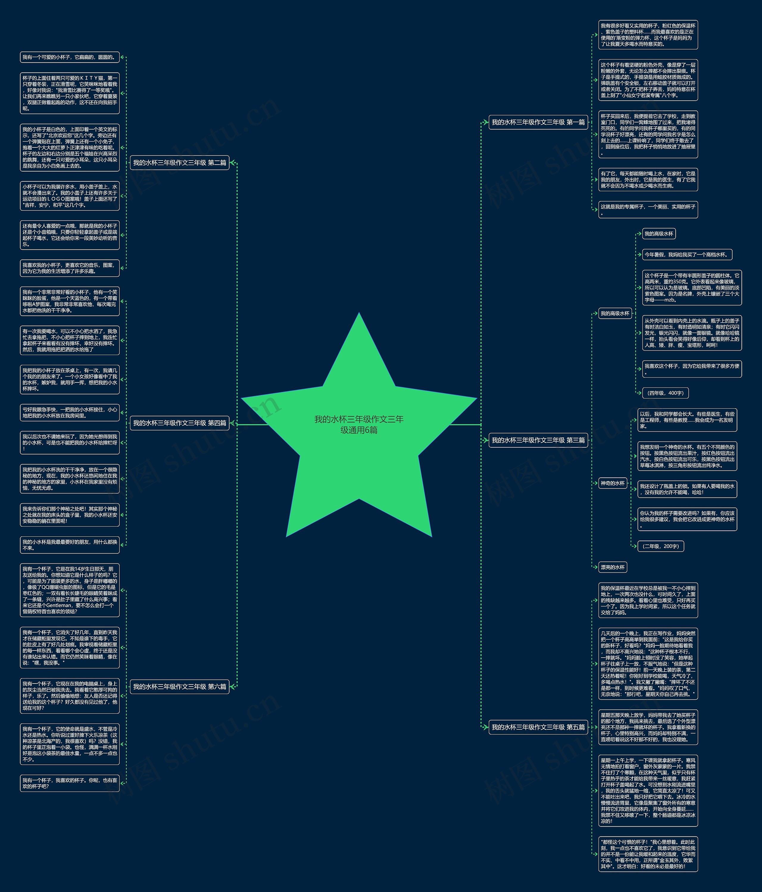 我的水杯三年级作文三年级通用6篇思维导图