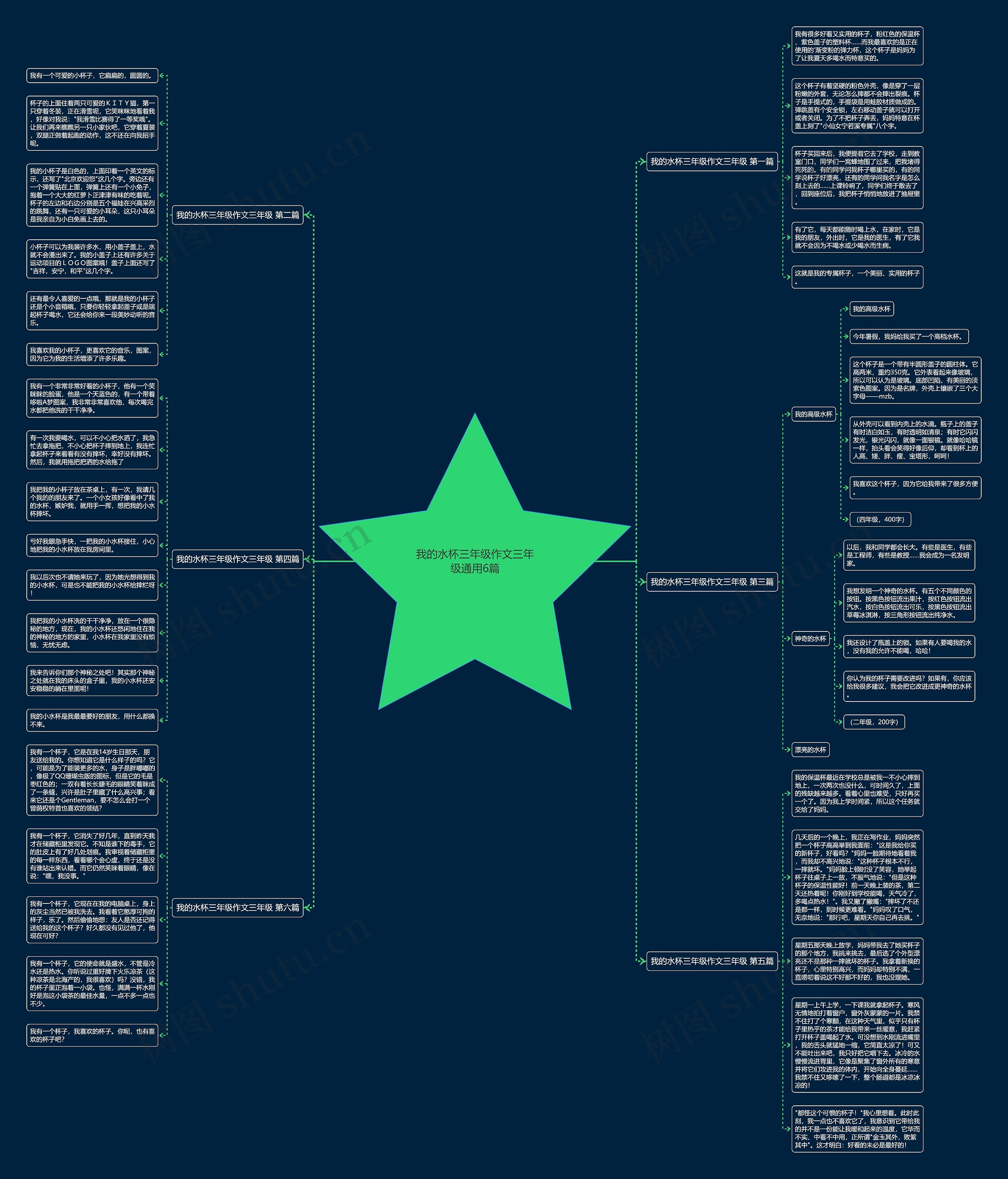 我的水杯三年级作文三年级通用6篇 我的水杯三年级作文三年级通用6篇