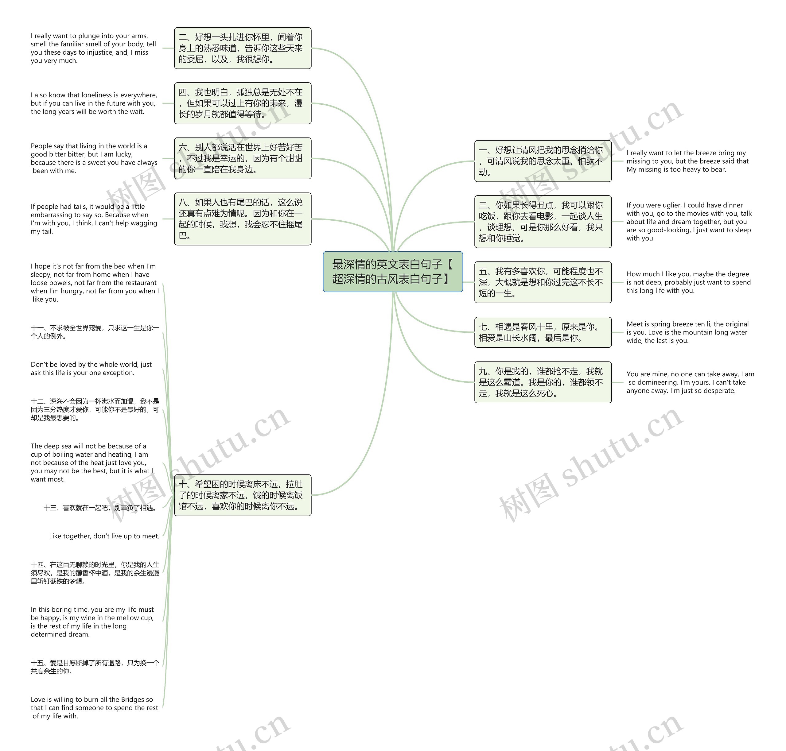 最深情的英文表白句子【超深情的古风表白句子】思维导图
