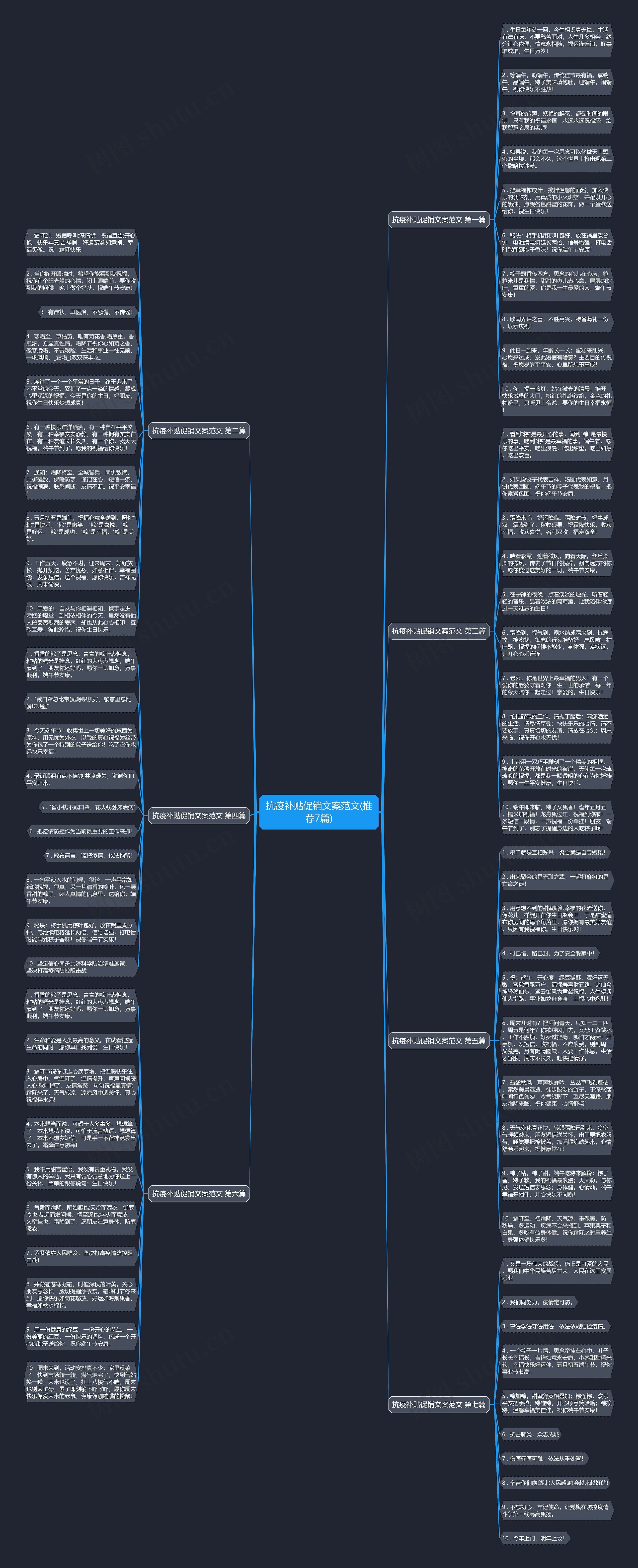 抗疫补贴促销文案范文(推荐7篇)思维导图
