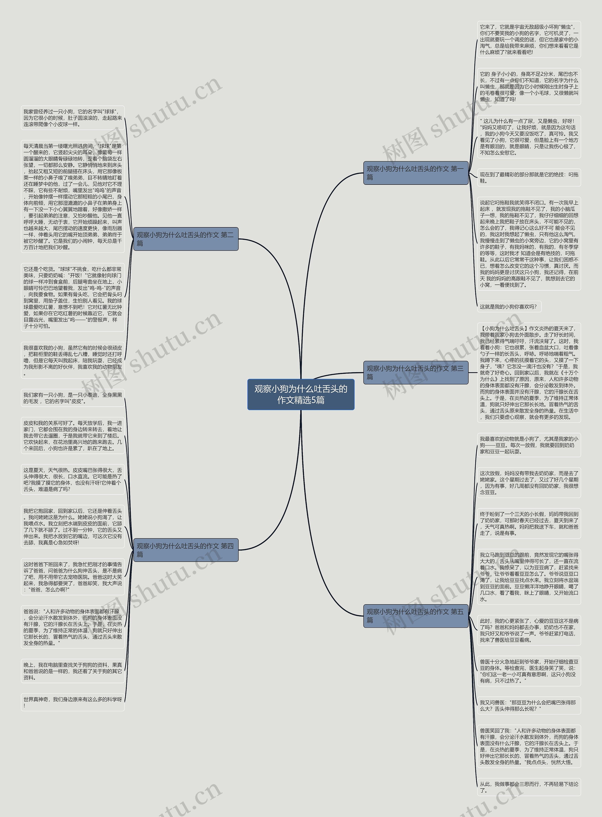 观察小狗为什么吐舌头的作文精选5篇思维导图