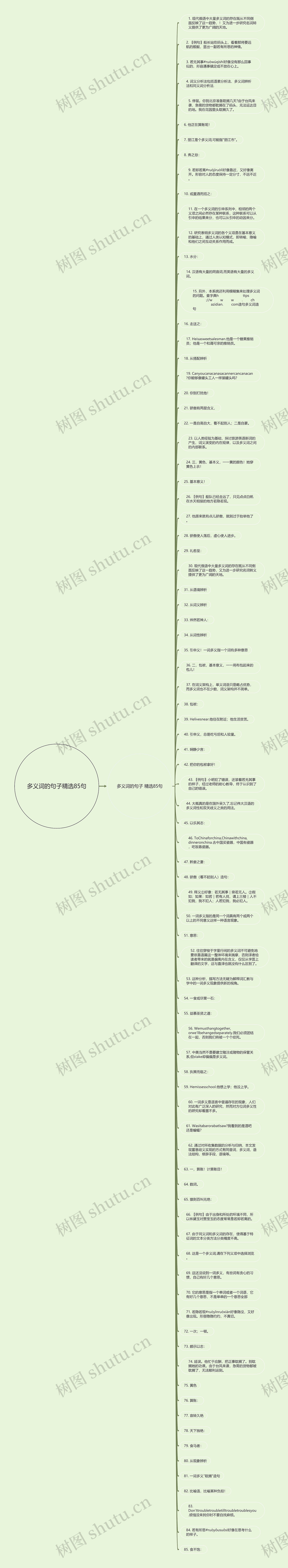 多义词的句子精选85句思维导图