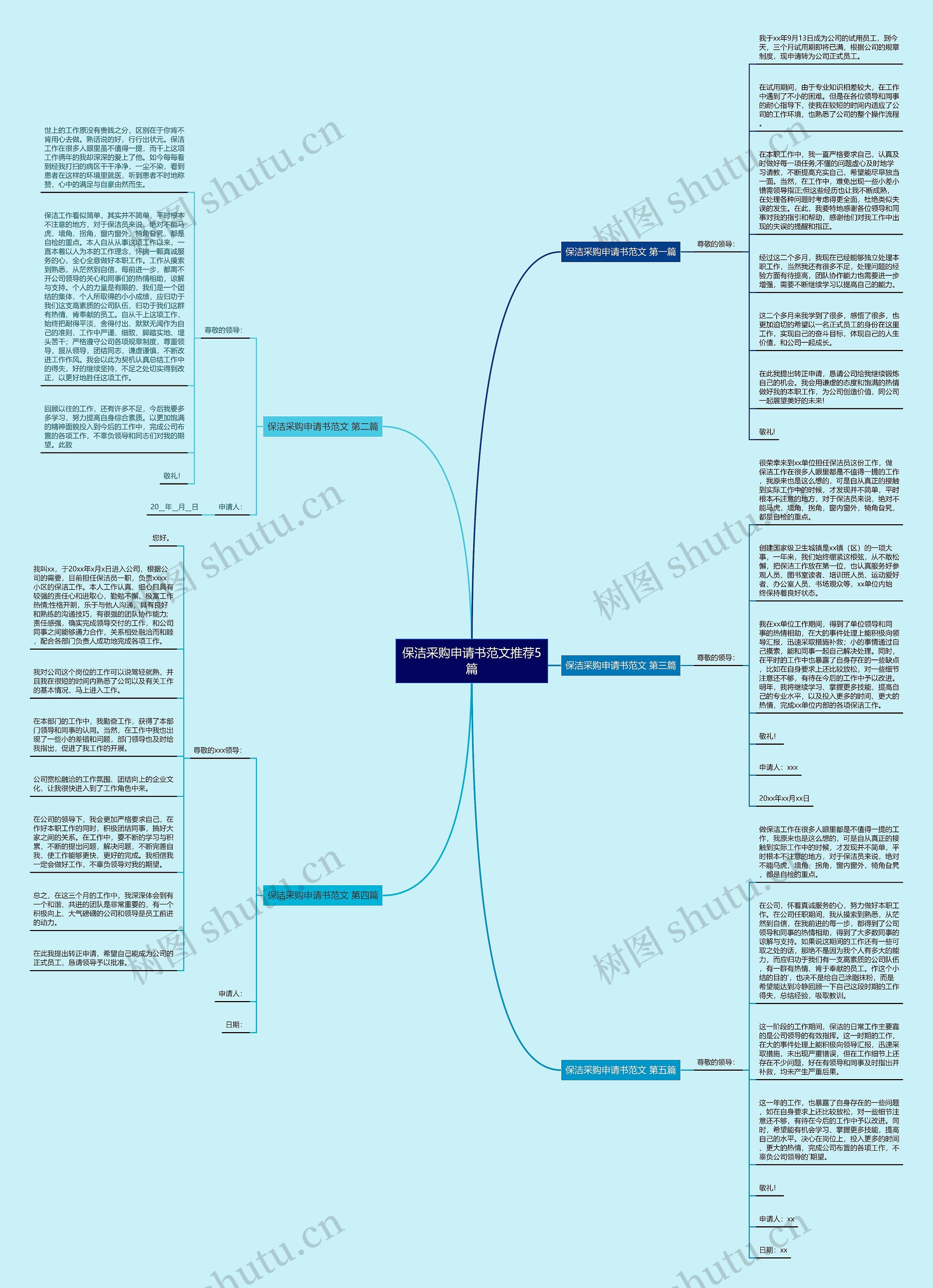保洁采购申请书范文推荐5篇 保洁采购申请书范文推荐5篇