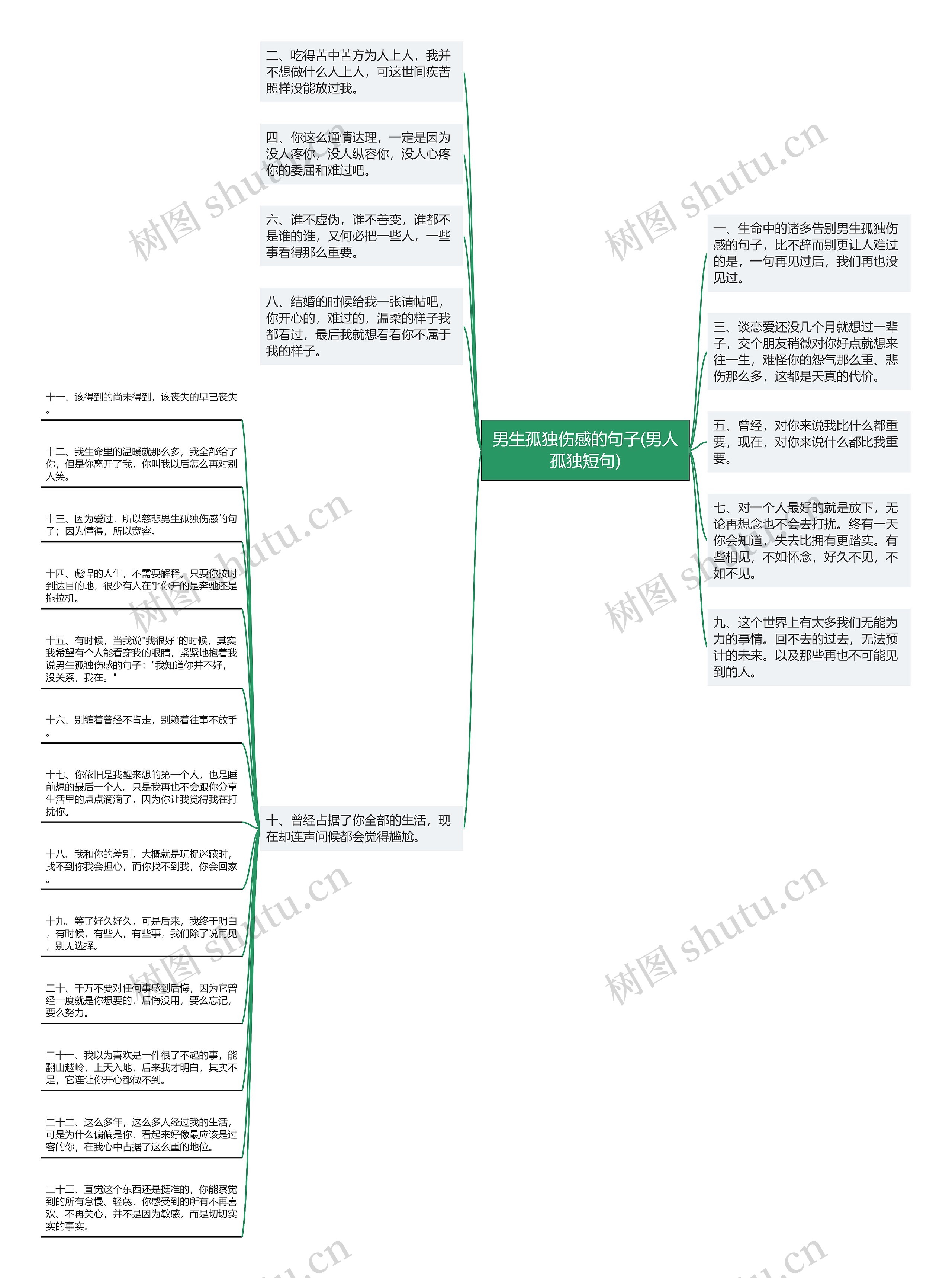 男生孤独伤感的句子(男人孤独短句) 男生孤独伤感的句子(男人孤独短句)