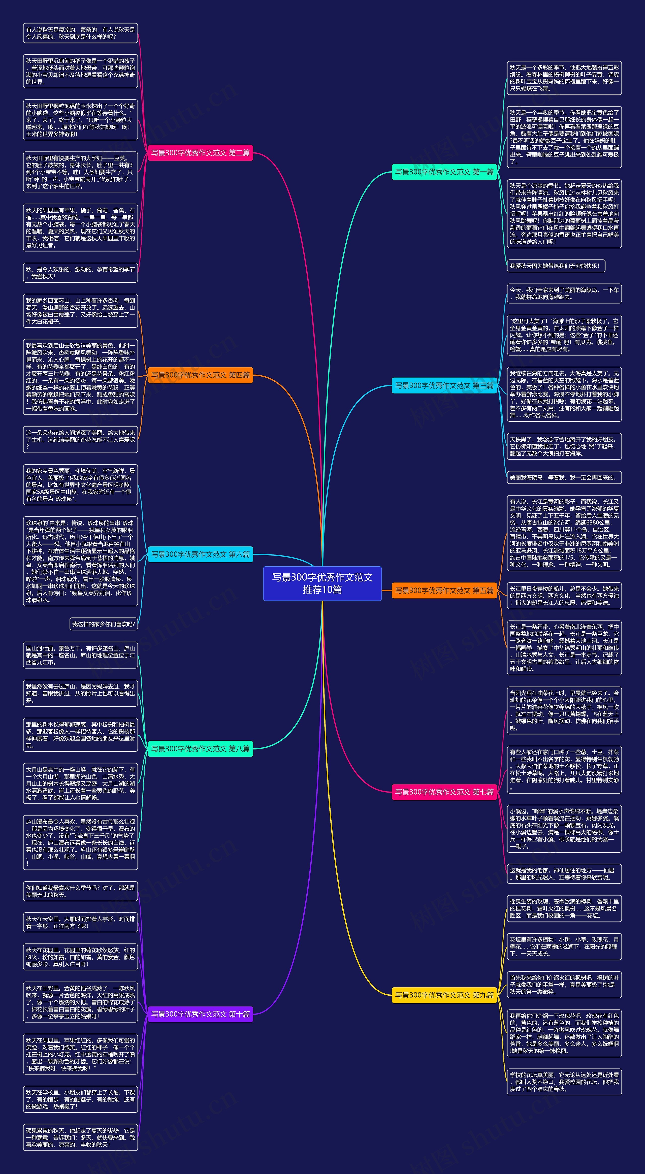 写景300字优秀作文范文推荐10篇思维导图