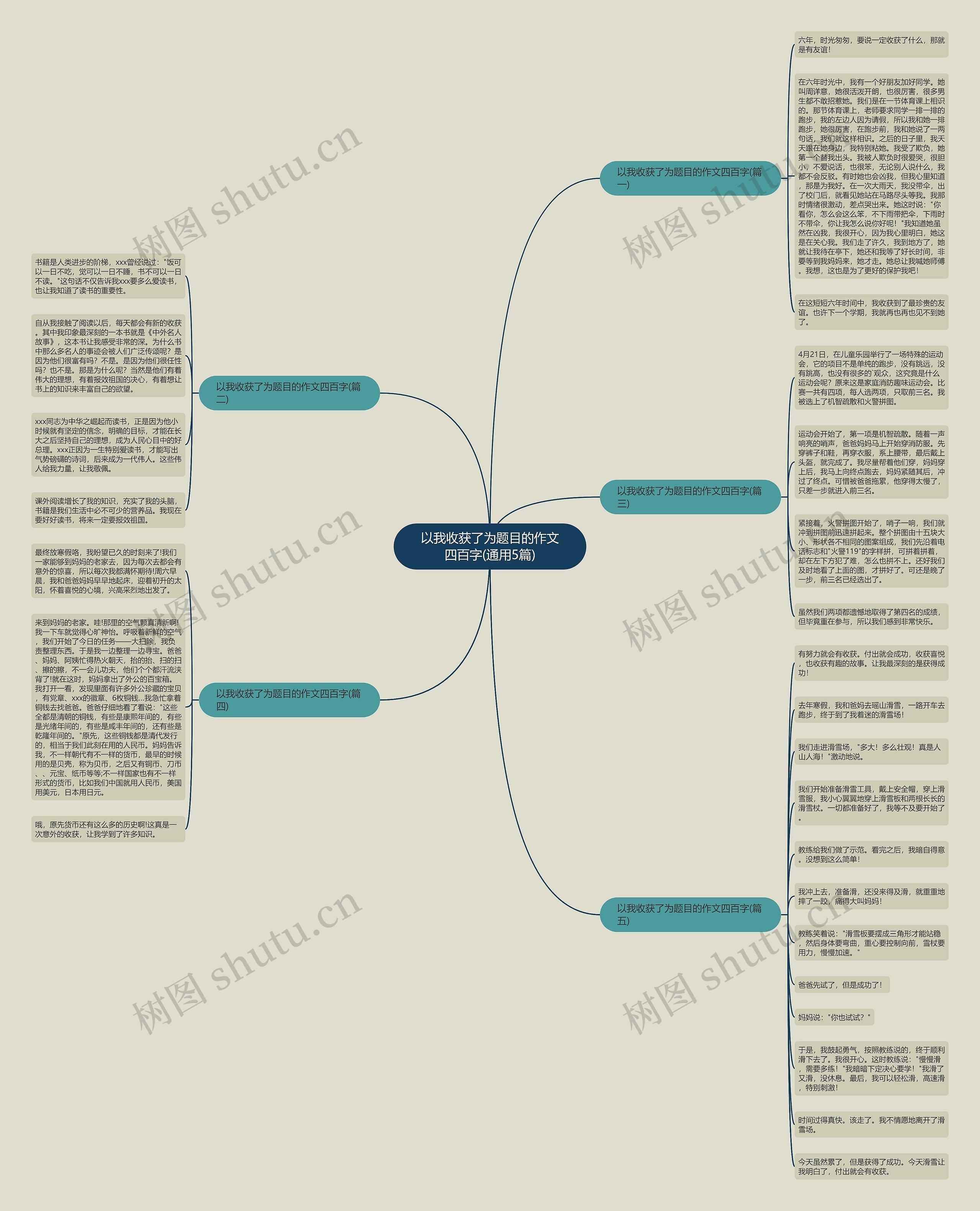 以我收获了为题目的作文四百字(通用5篇) 以我收获了为题目的作文四百字(通用5篇)