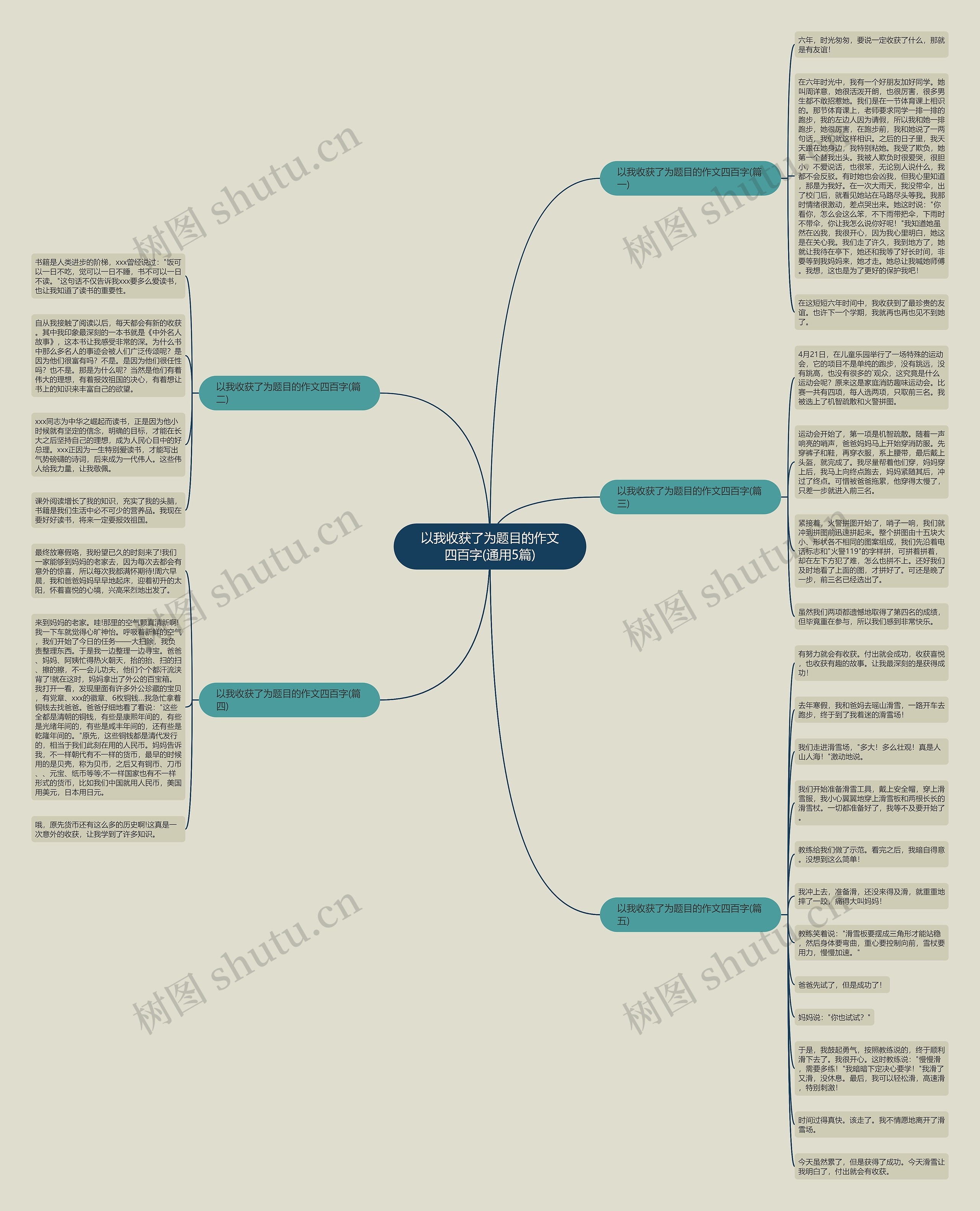 以我收获了为题目的作文四百字(通用5篇)思维导图