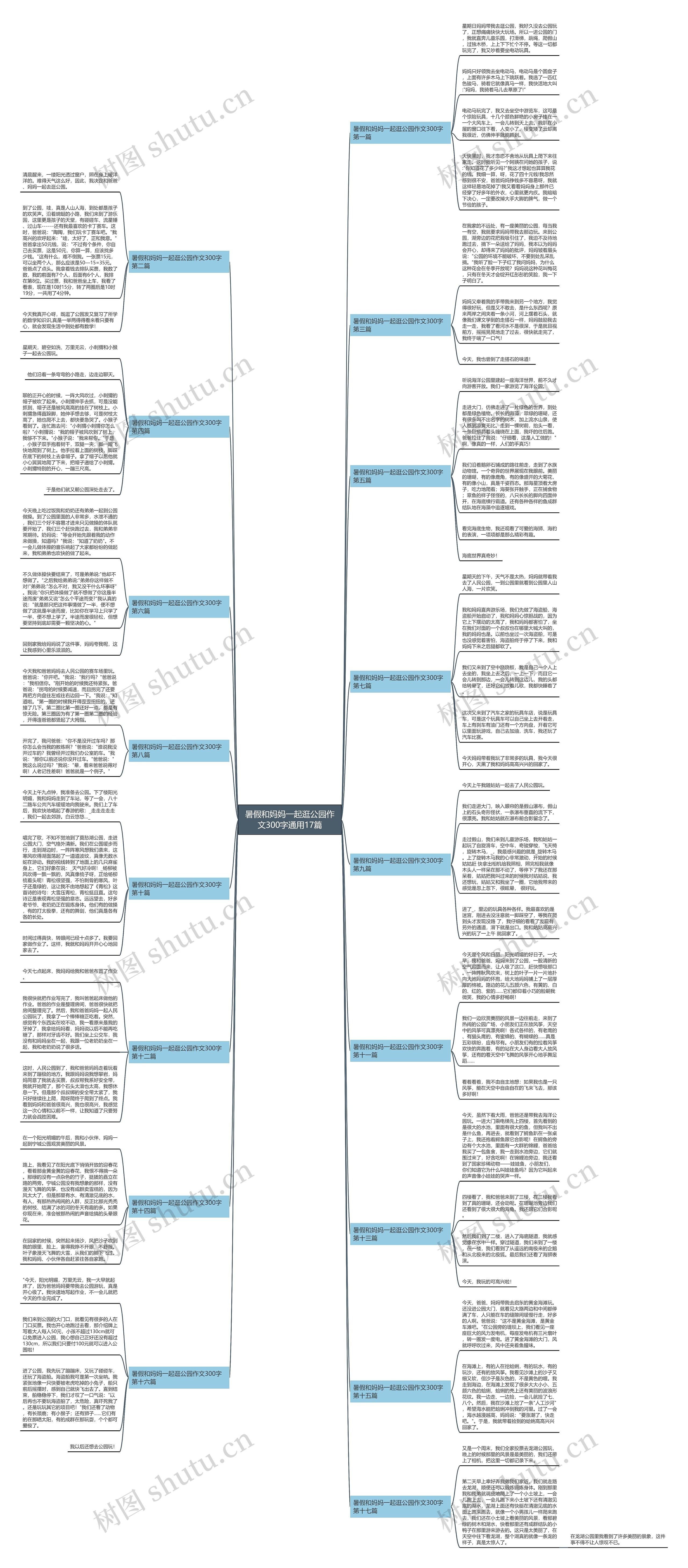 暑假和妈妈一起逛公园作文300字通用17篇 暑假和妈妈一起逛公园作文300字通用17篇
