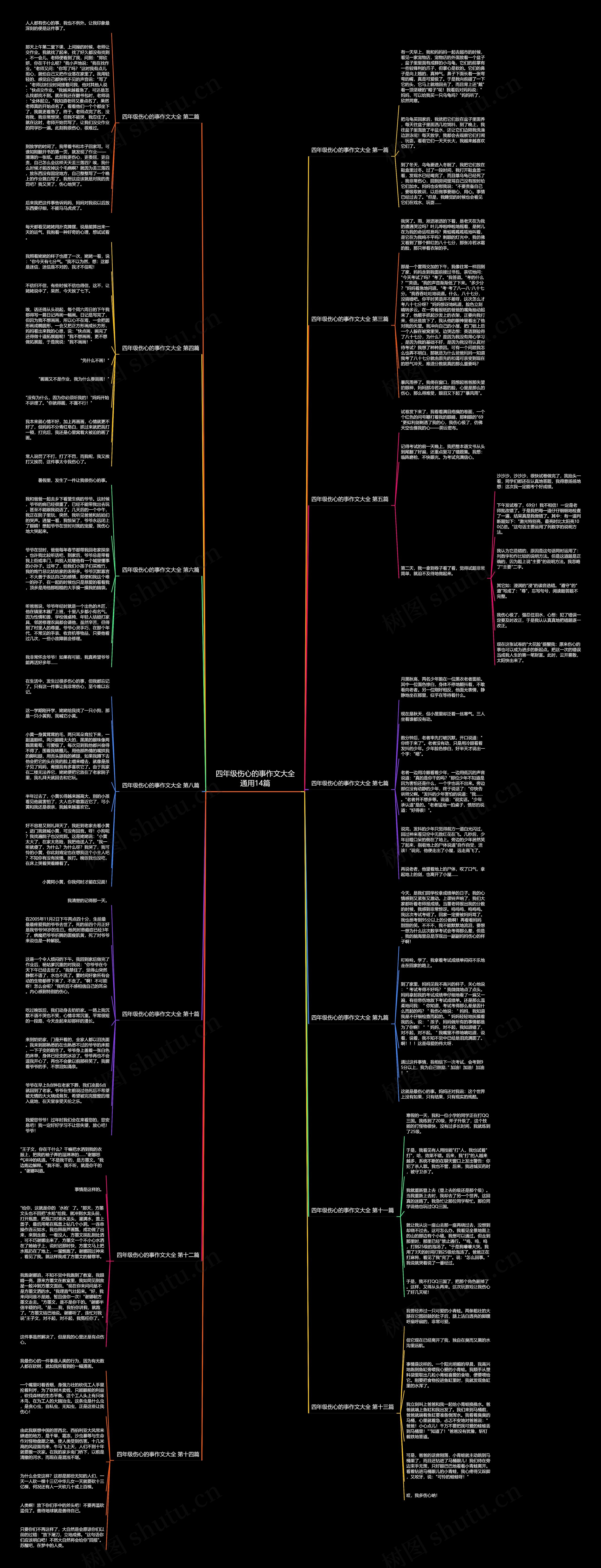 四年级伤心的事作文大全通用14篇 四年级伤心的事作文大全通用14篇