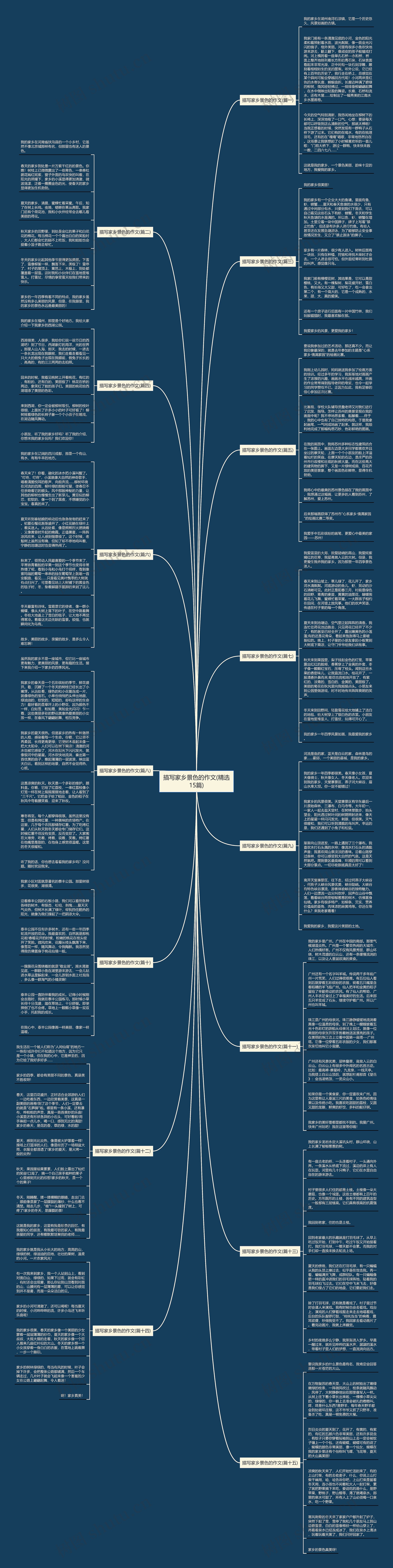 描写家乡景色的作文(精选15篇)思维导图