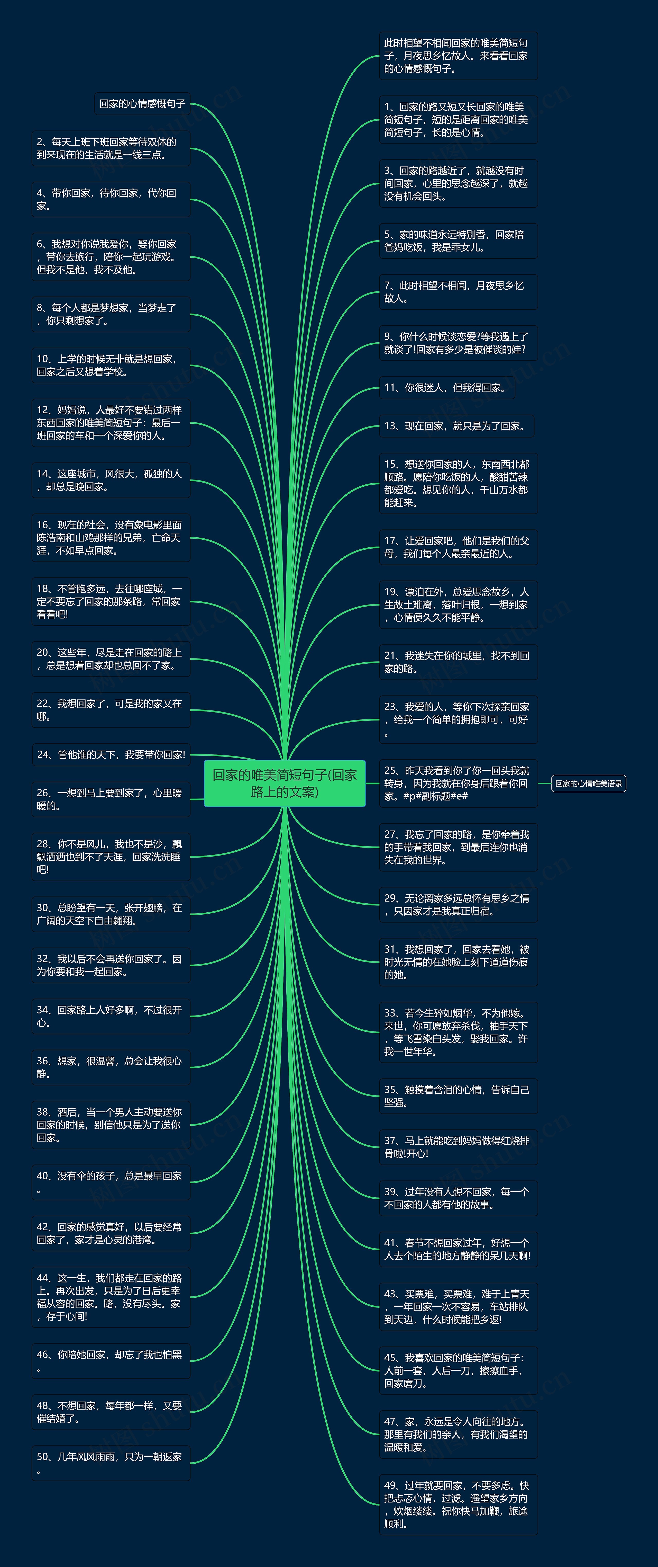 回家的唯美简短句子(回家路上的文案)