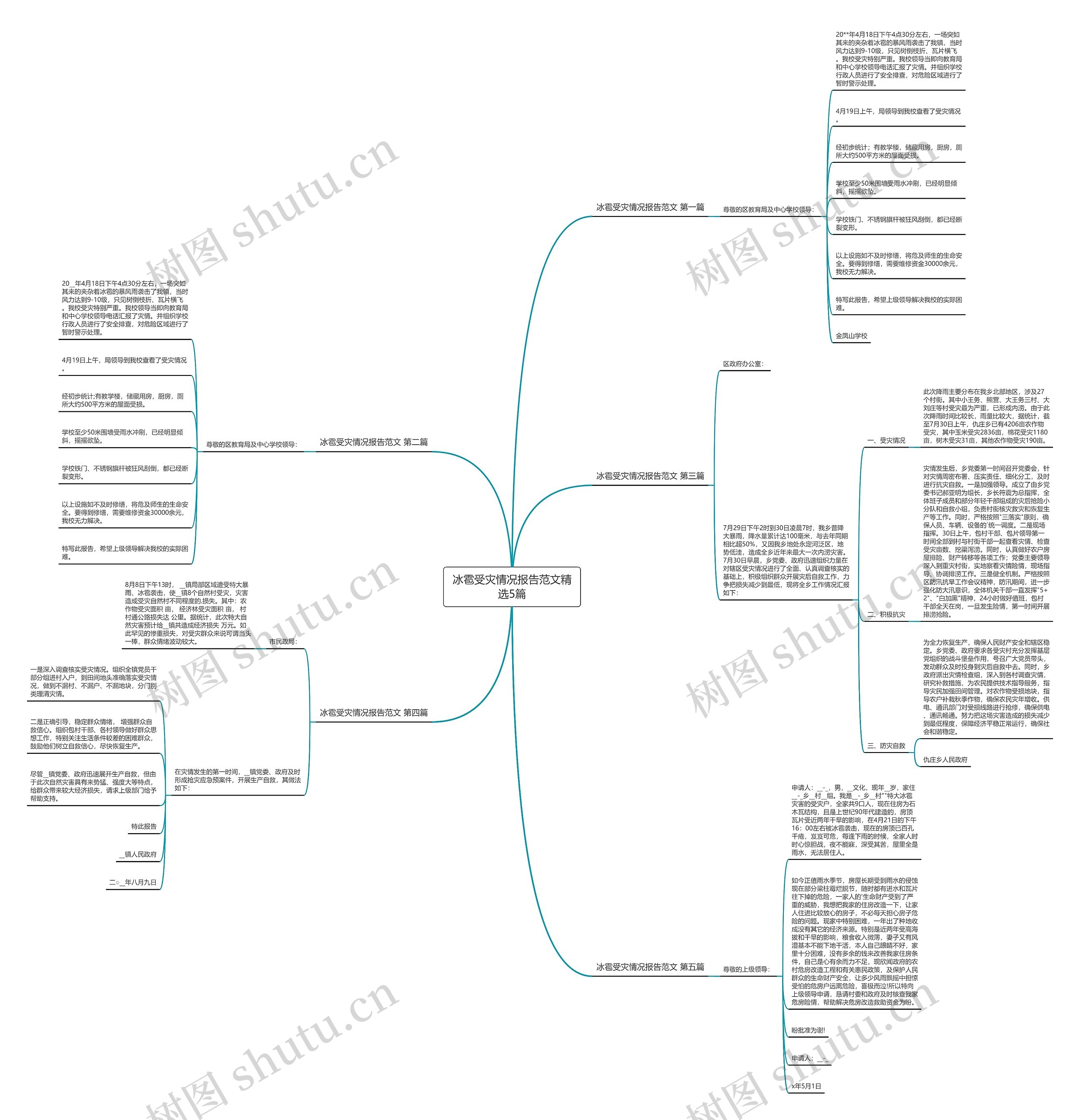 冰雹受灾情况报告范文精选5篇 冰雹受灾情况报告范文精选5篇
