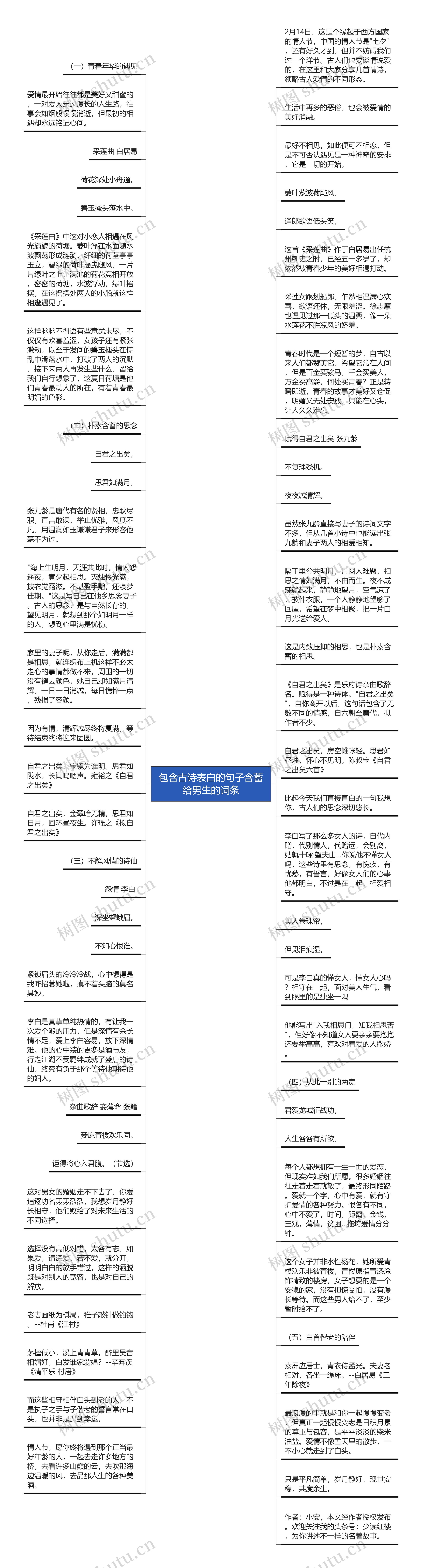 包含古诗表白的句子含蓄给男生的词条思维导图