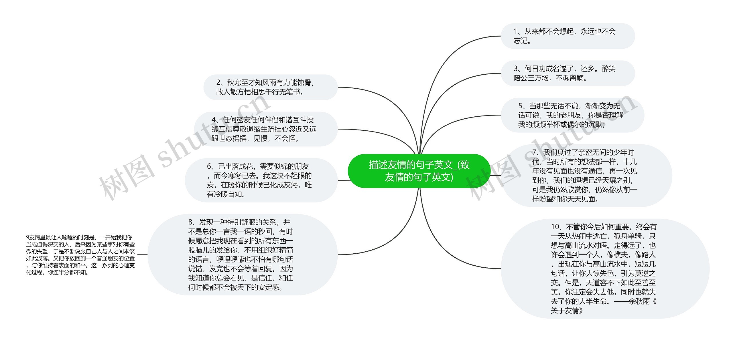 描述友情的句子英文_(致友情的句子英文)