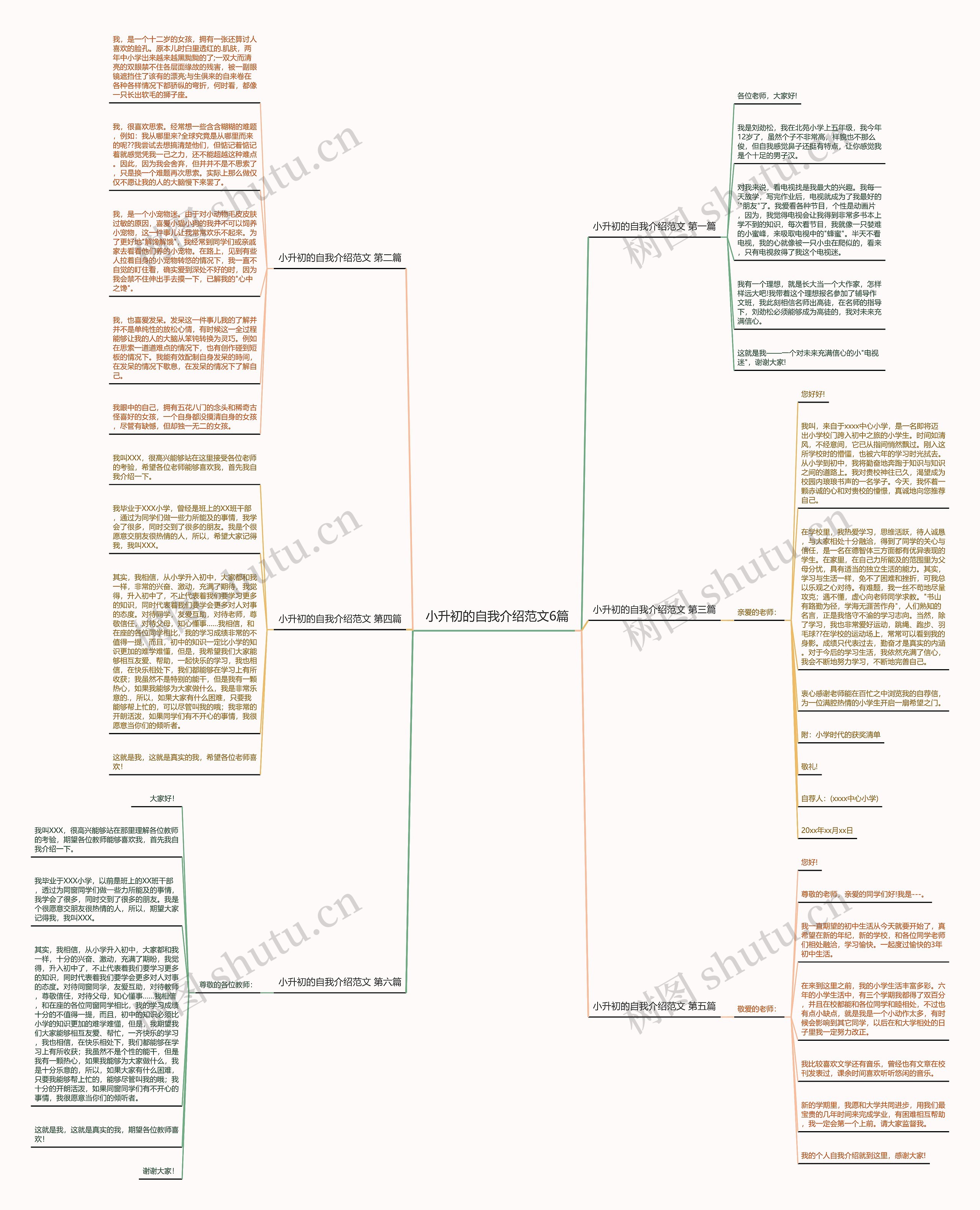 小升初的自我介绍范文6篇思维导图高清图 小升初的自我介绍范文6篇思维导图
