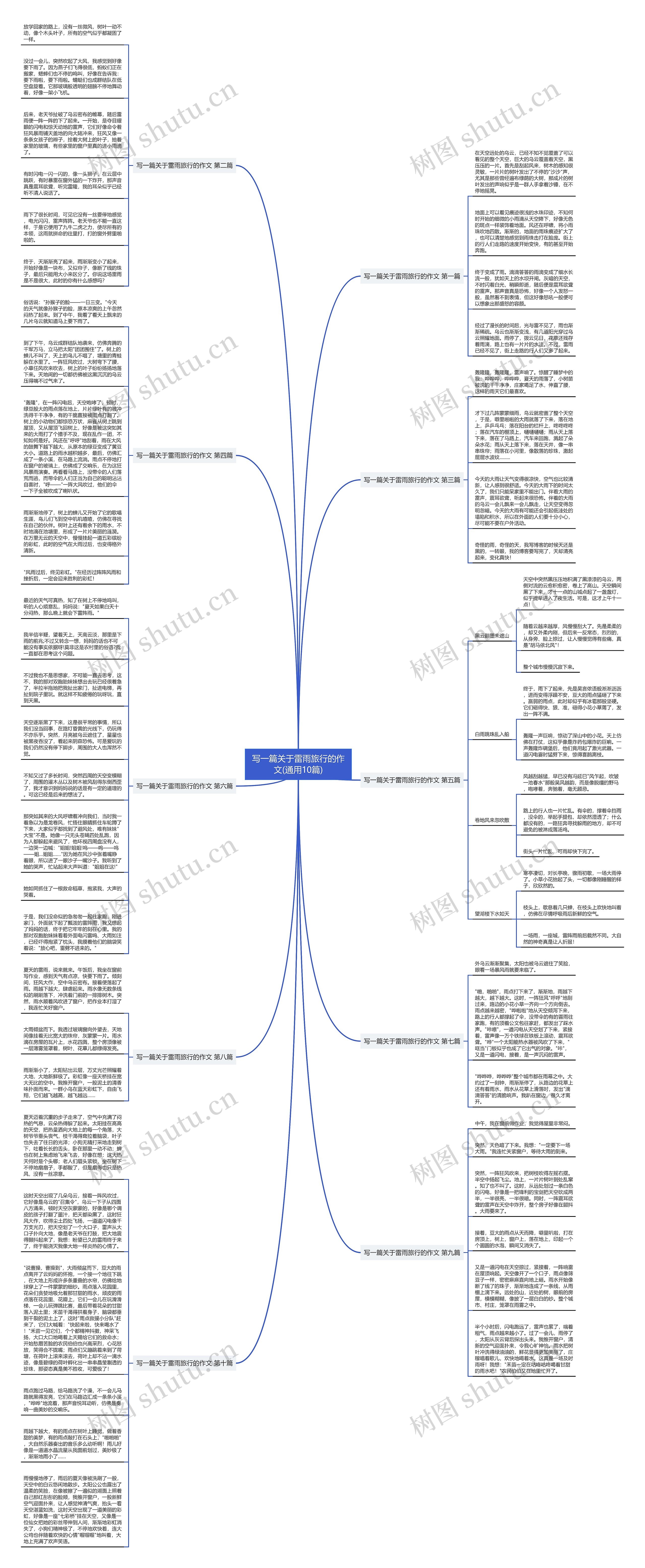 写一篇关于雷雨旅行的作文(通用10篇)思维导图