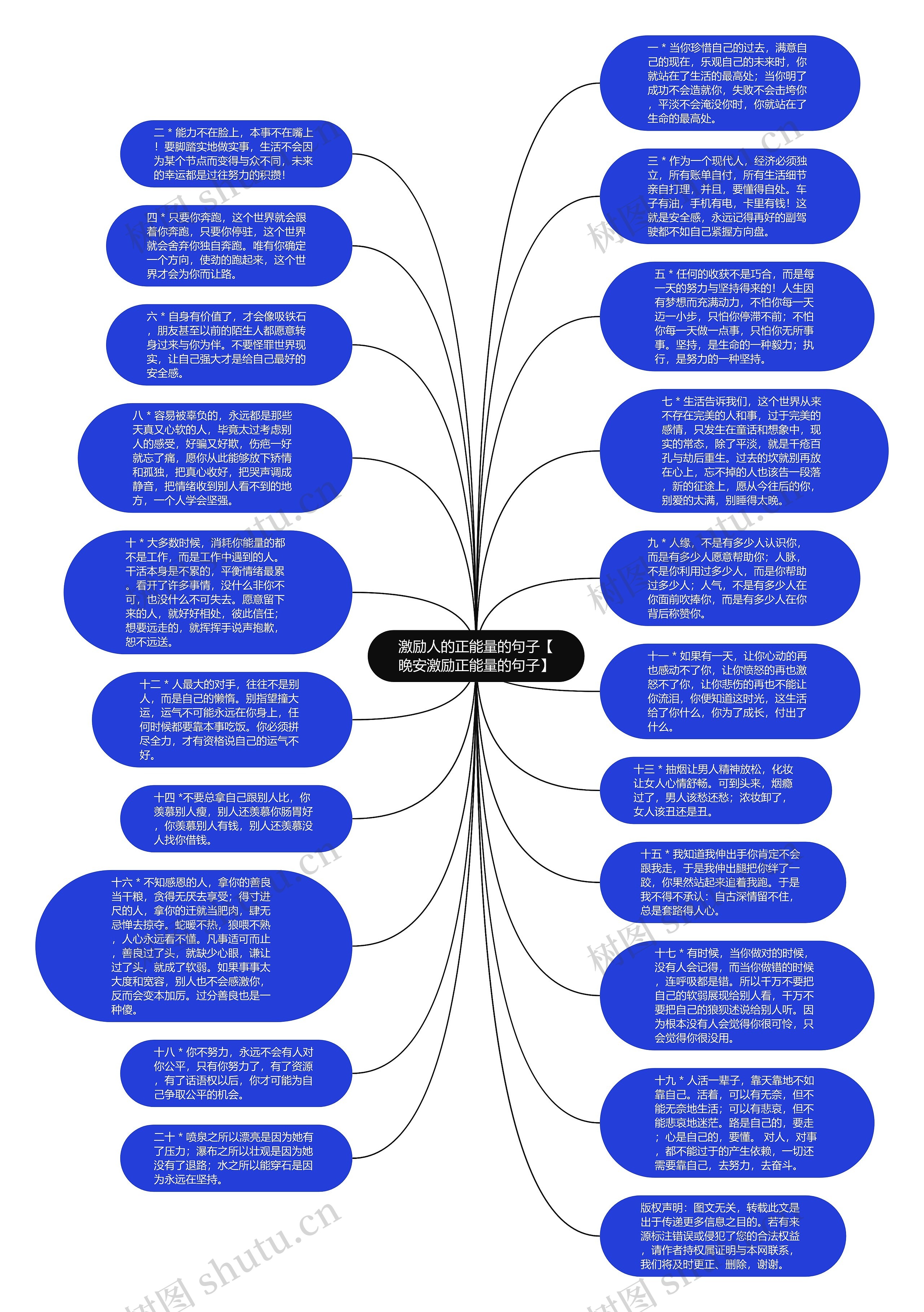 激励人的正能量的句子【晚安激励正能量的句子】思维导图