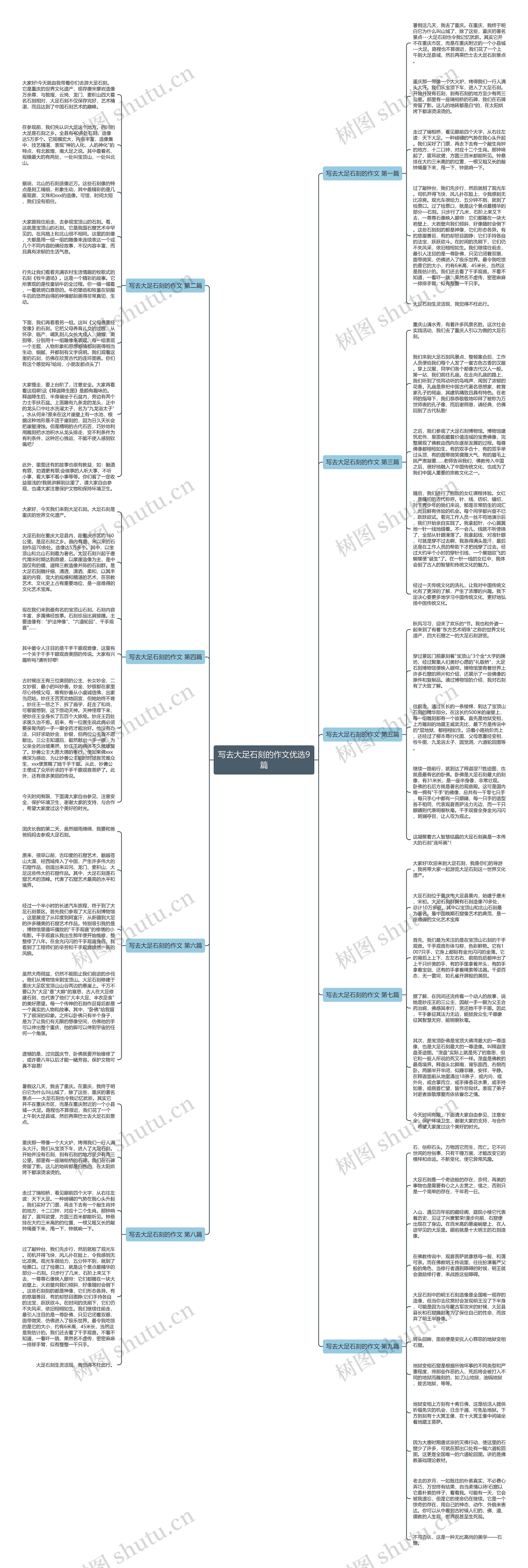 写去大足石刻的作文优选9篇思维导图