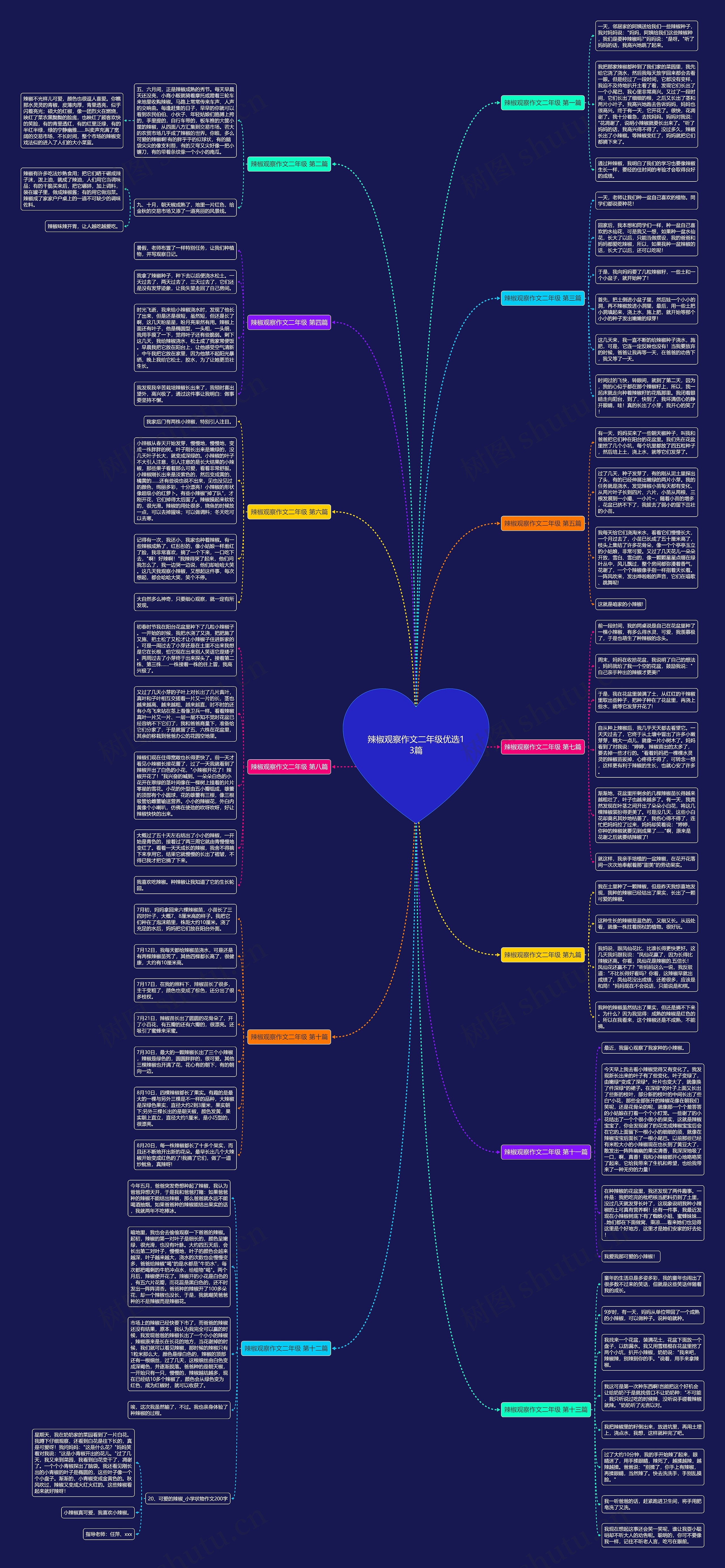 辣椒观察作文二年级优选13篇 辣椒观察作文二年级优选13篇