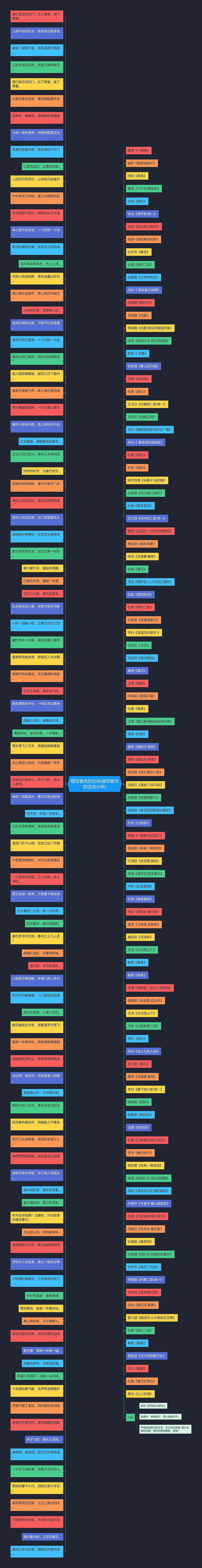 描写春天的古诗(描写春天的古诗小学) 描写春天的古诗(描写春天的古诗小学)